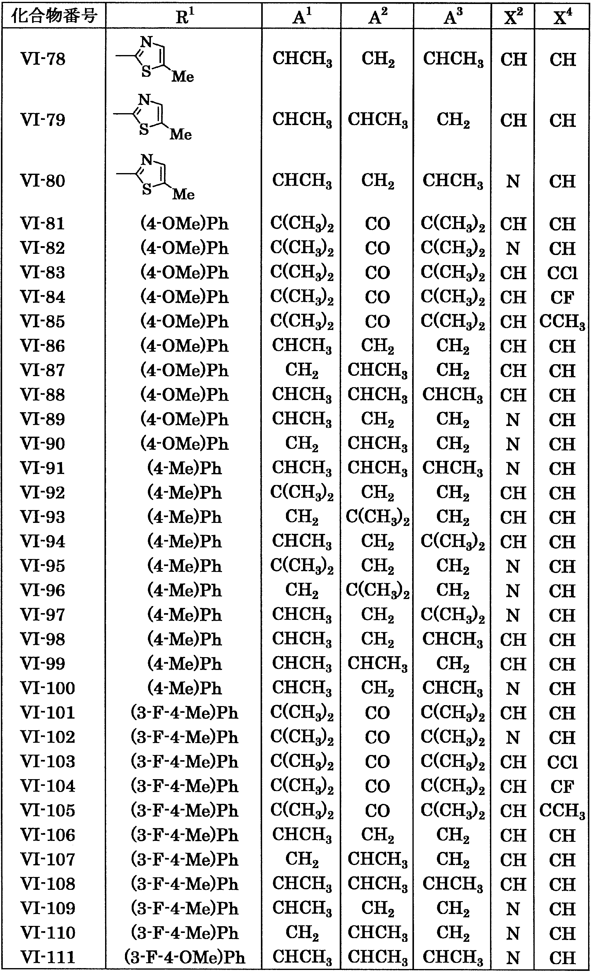 Figure JPOXMLDOC01-appb-T000057