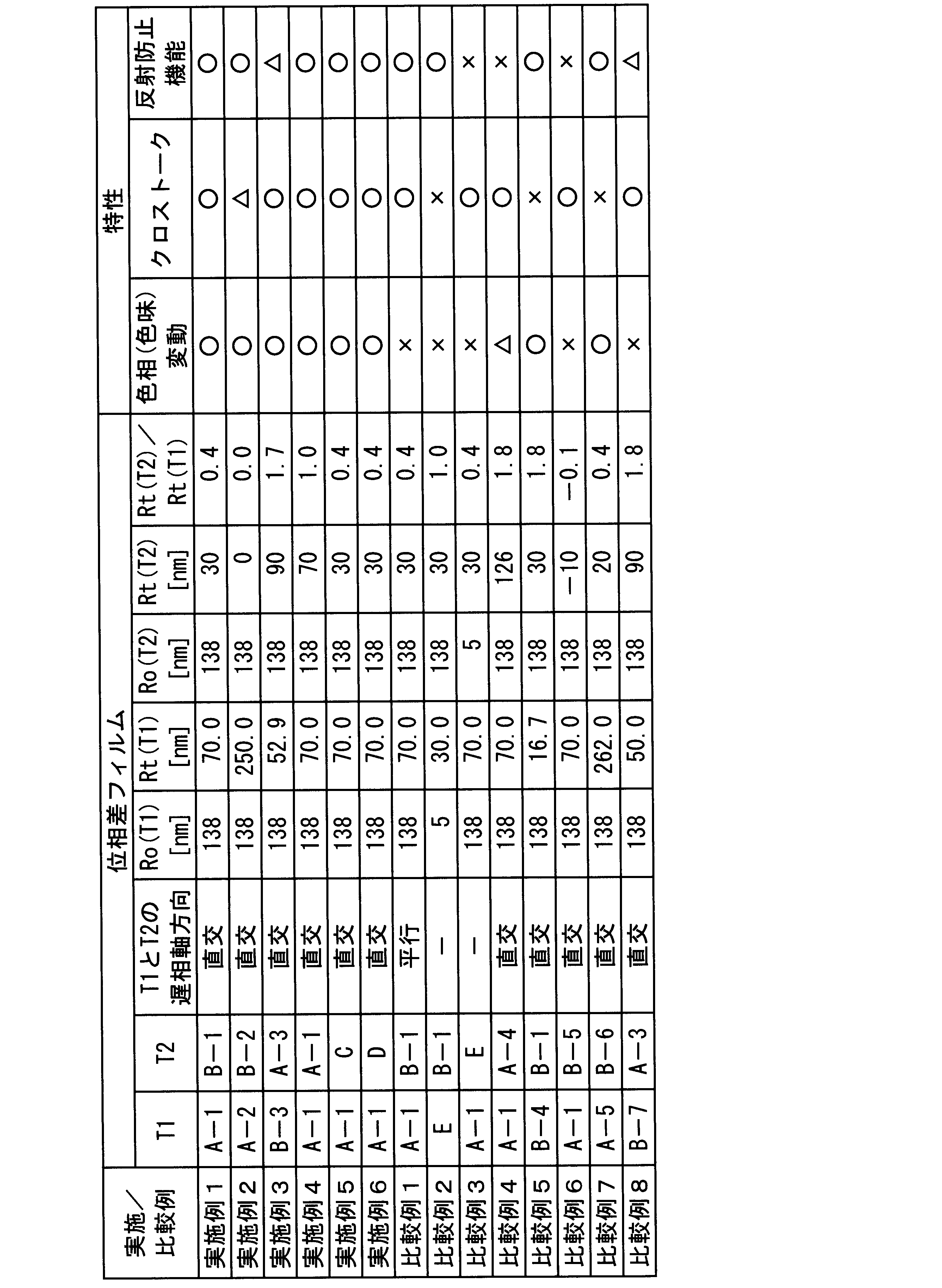 Figure JPOXMLDOC01-appb-T000022