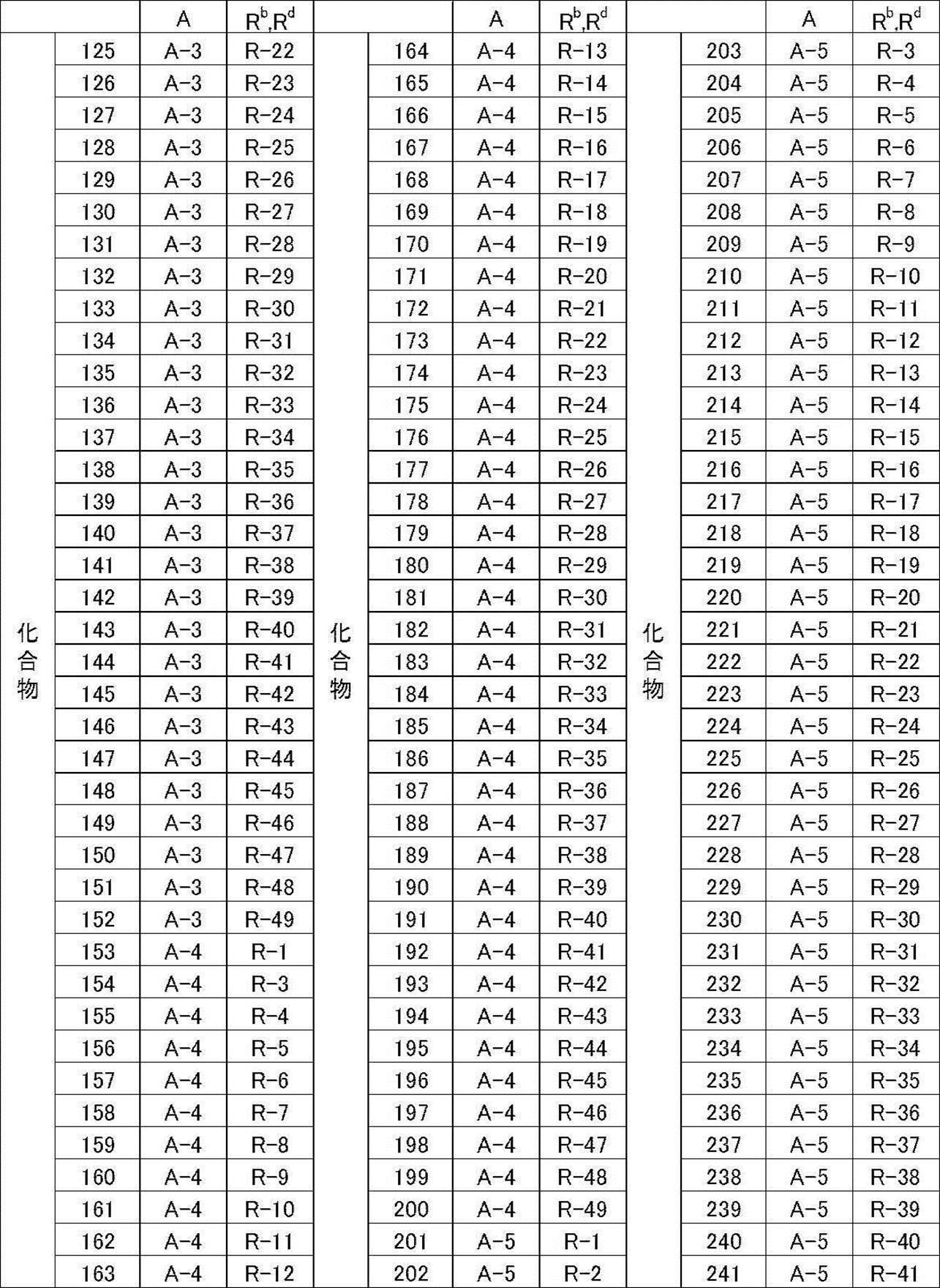 Figure JPOXMLDOC01-appb-T000025