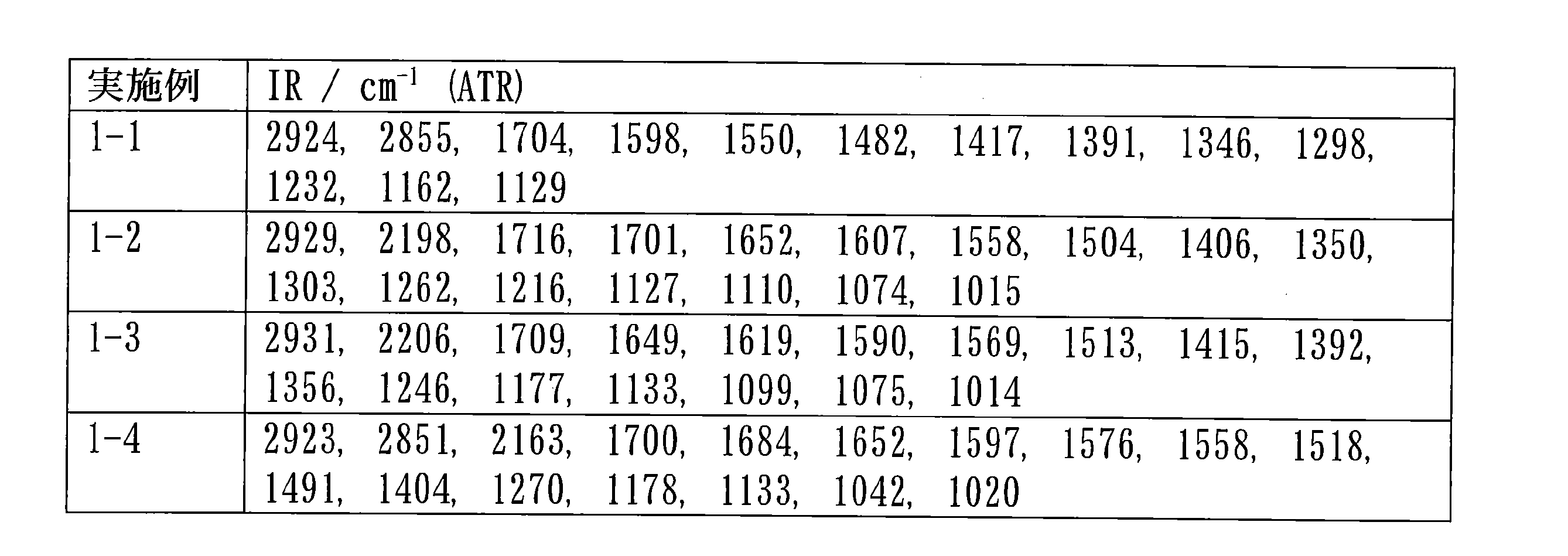Figure JPOXMLDOC01-appb-T000021