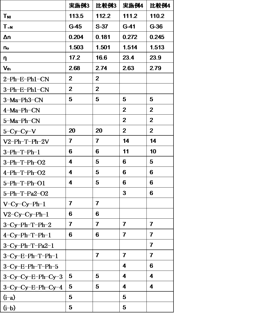 Figure JPOXMLDOC01-appb-T000034