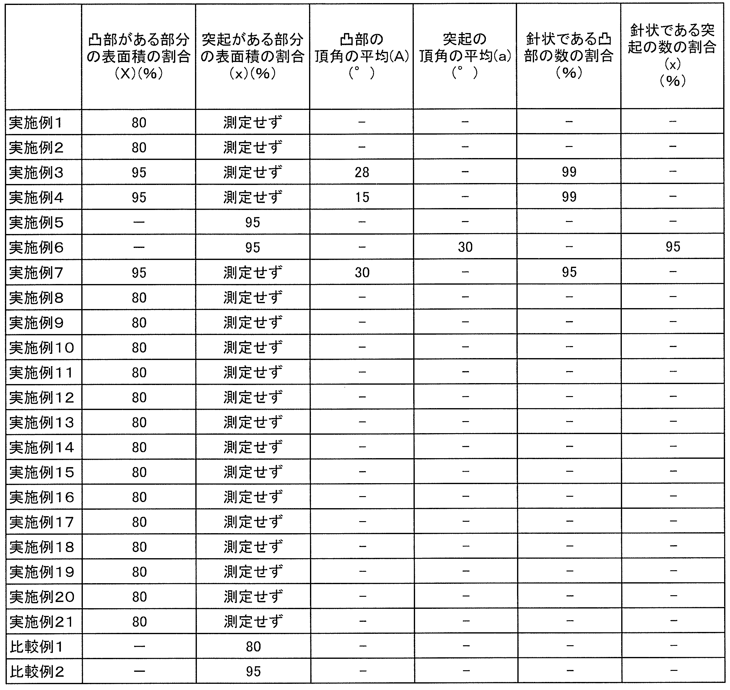Figure JPOXMLDOC01-appb-T000004