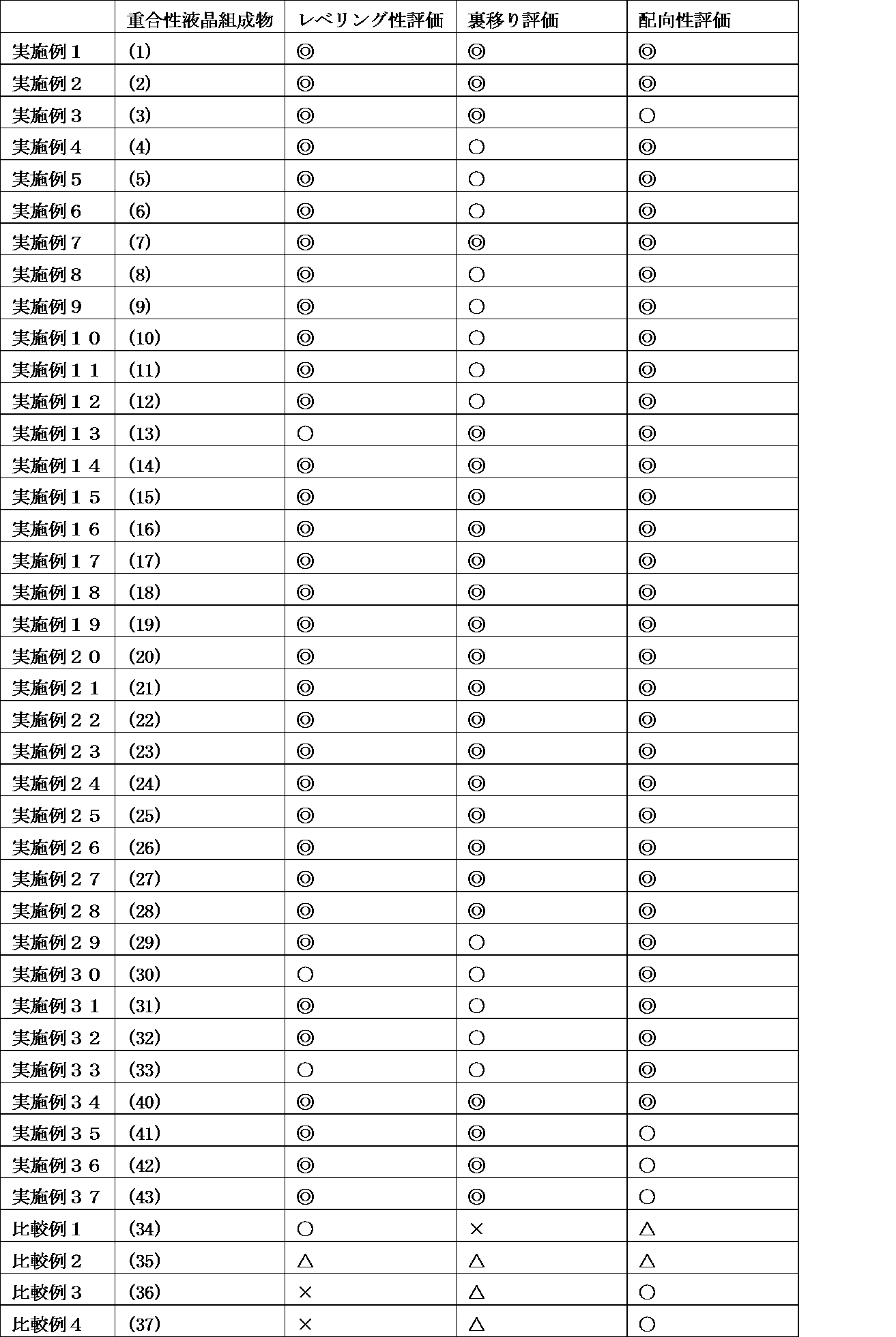 Figure JPOXMLDOC01-appb-T000060