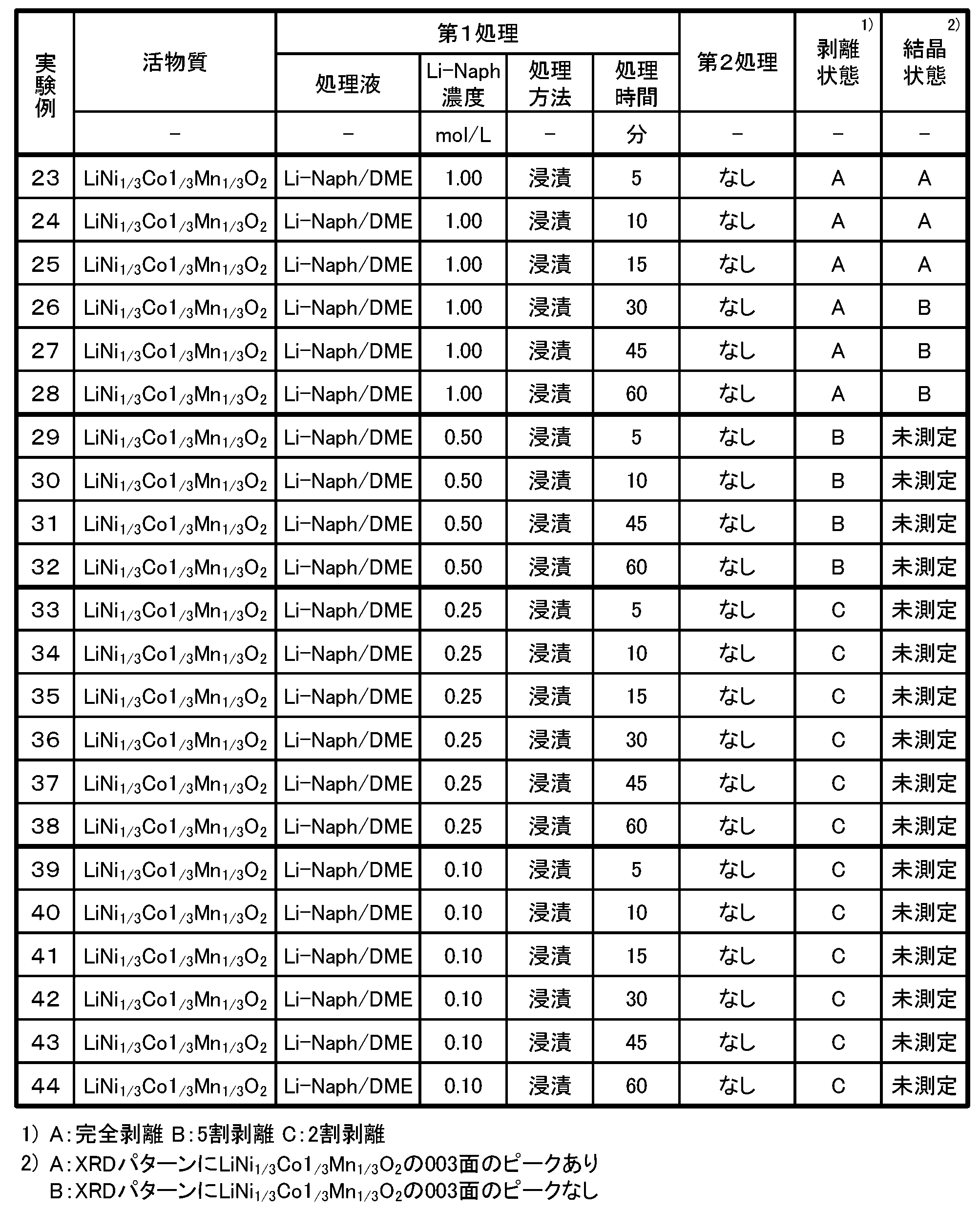 Figure JPOXMLDOC01-appb-T000007