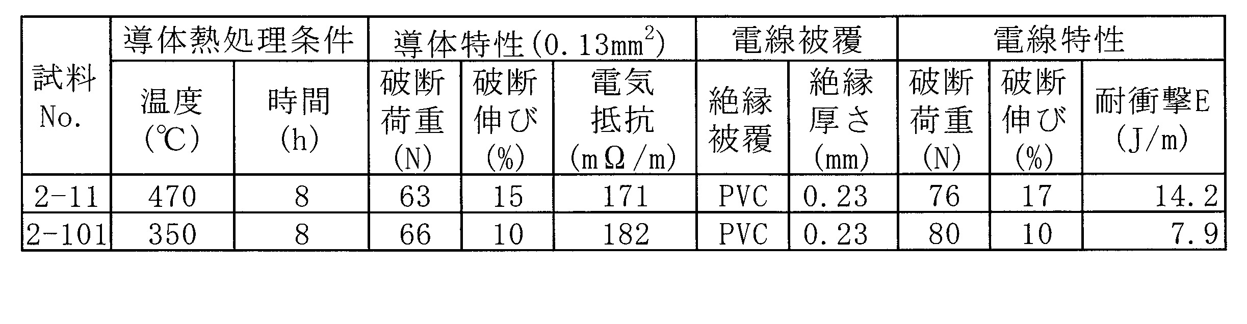 Figure JPOXMLDOC01-appb-T000005