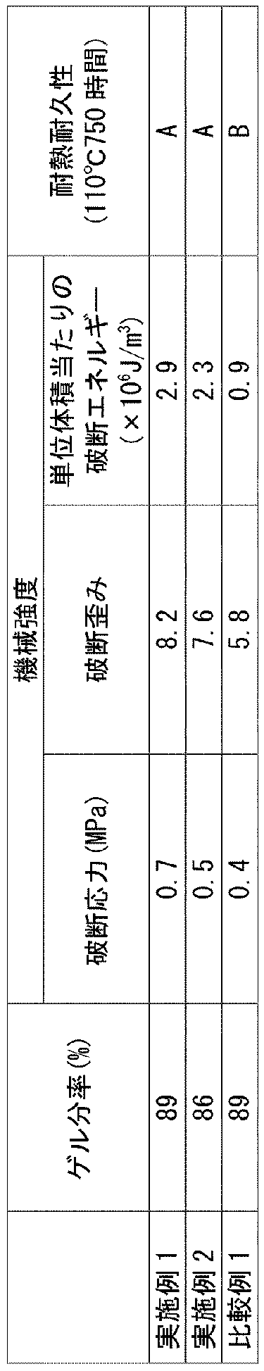 Figure JPOXMLDOC01-appb-T000008