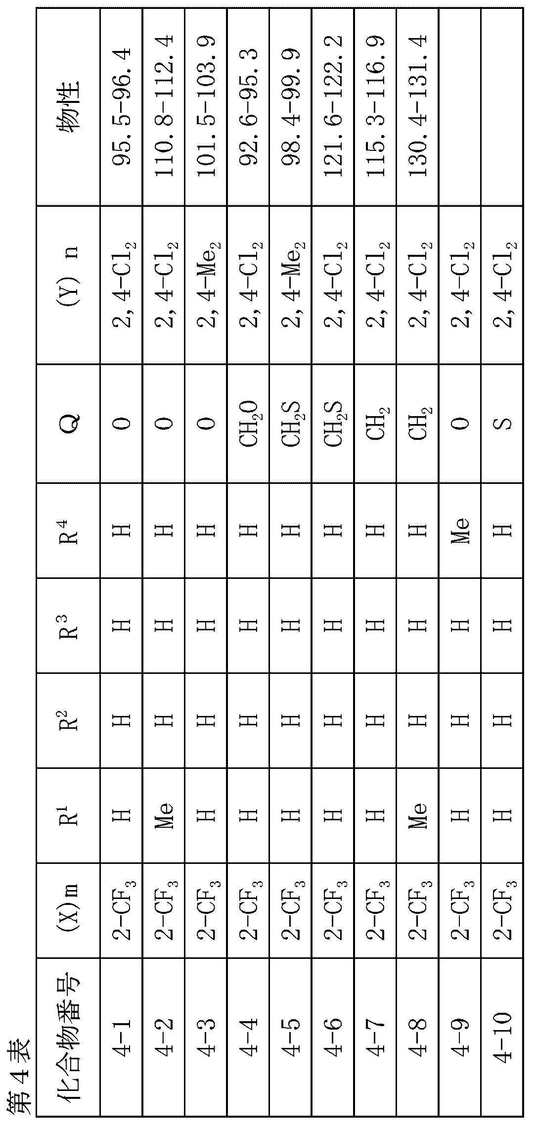 Figure JPOXMLDOC01-appb-T000014