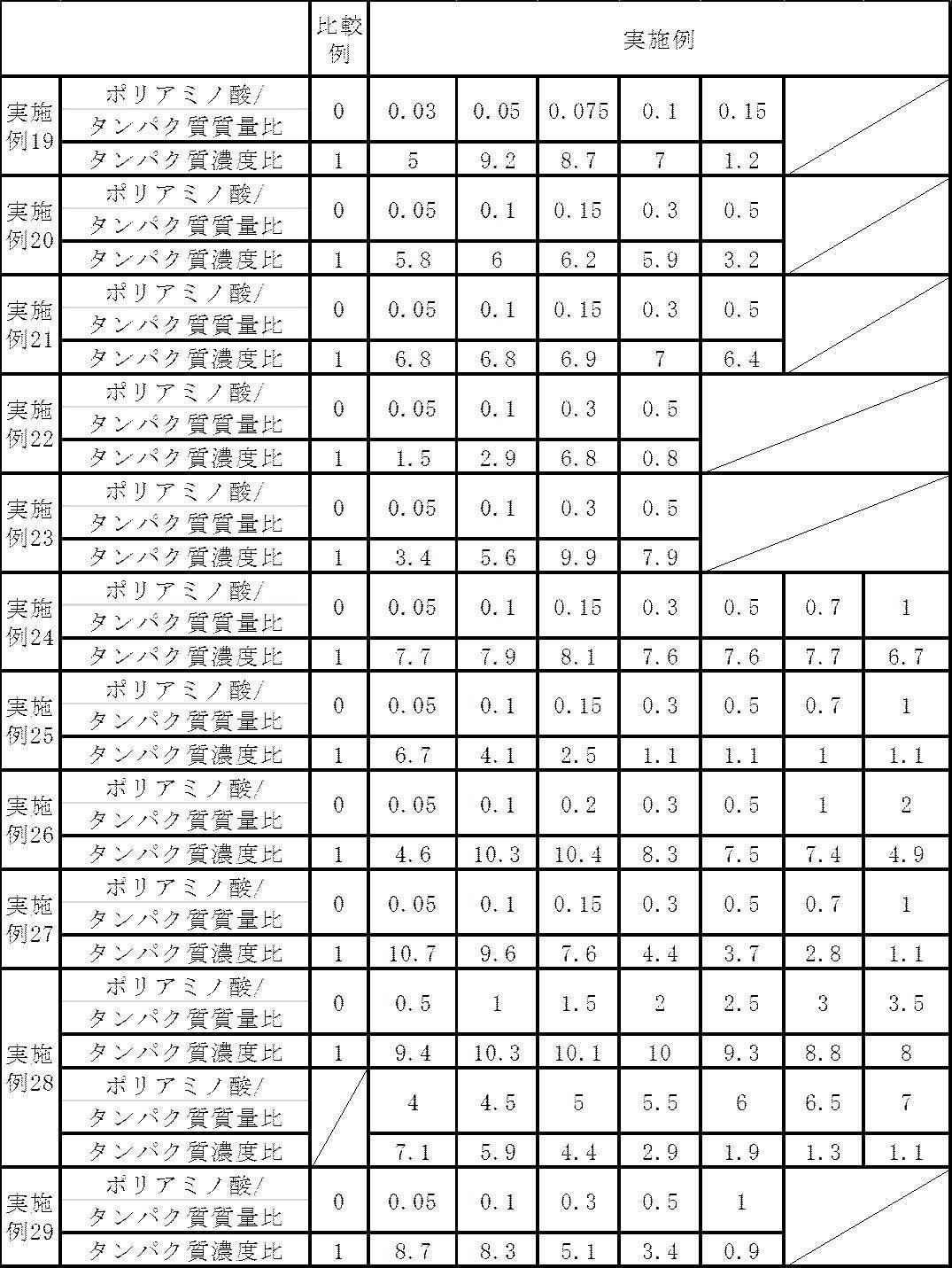Figure JPOXMLDOC01-appb-T000003