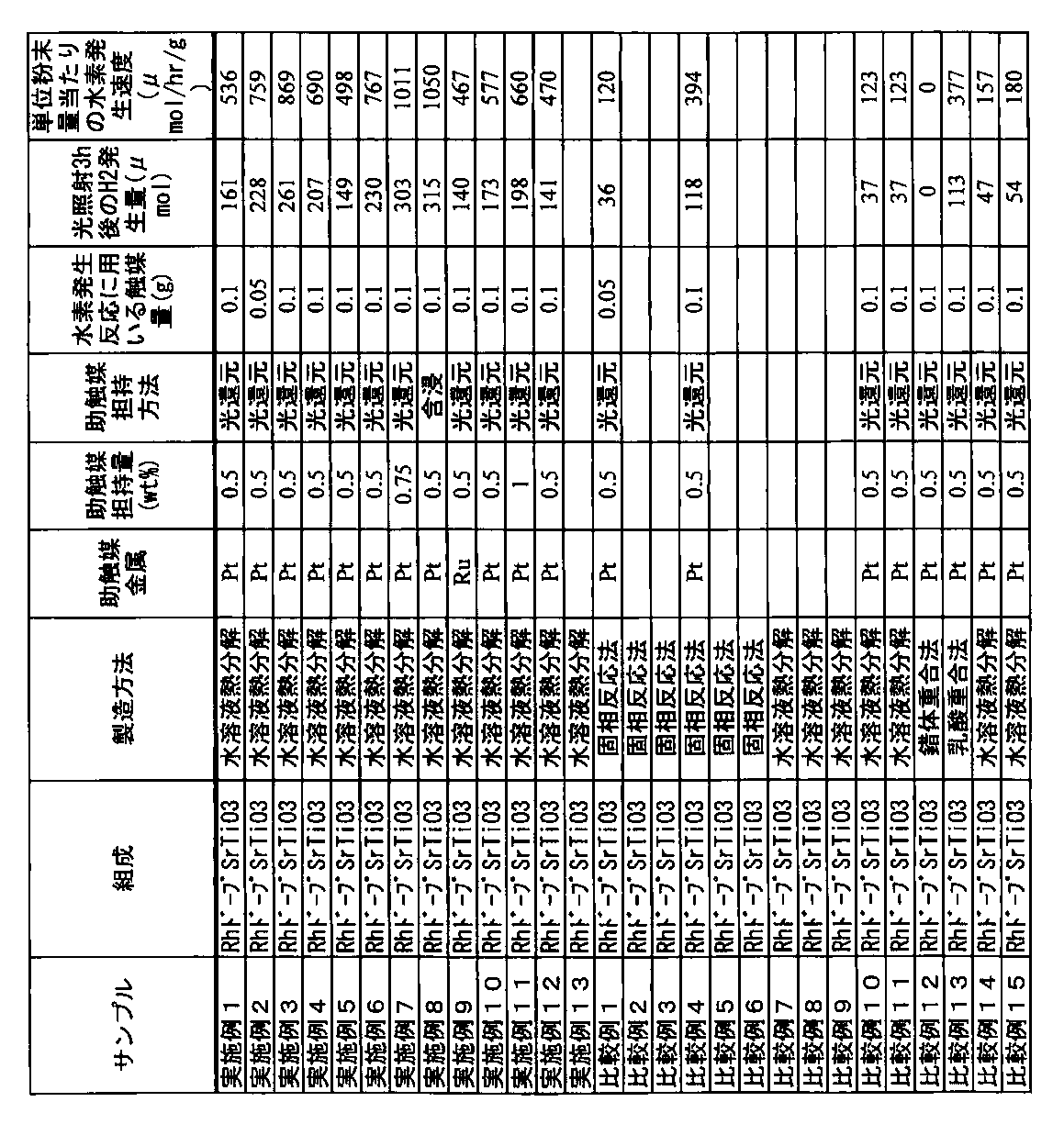 Figure JPOXMLDOC01-appb-T000002
