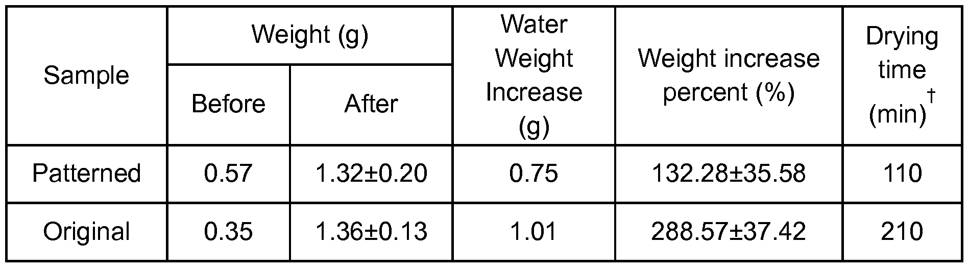 Figure imgf000053_0001