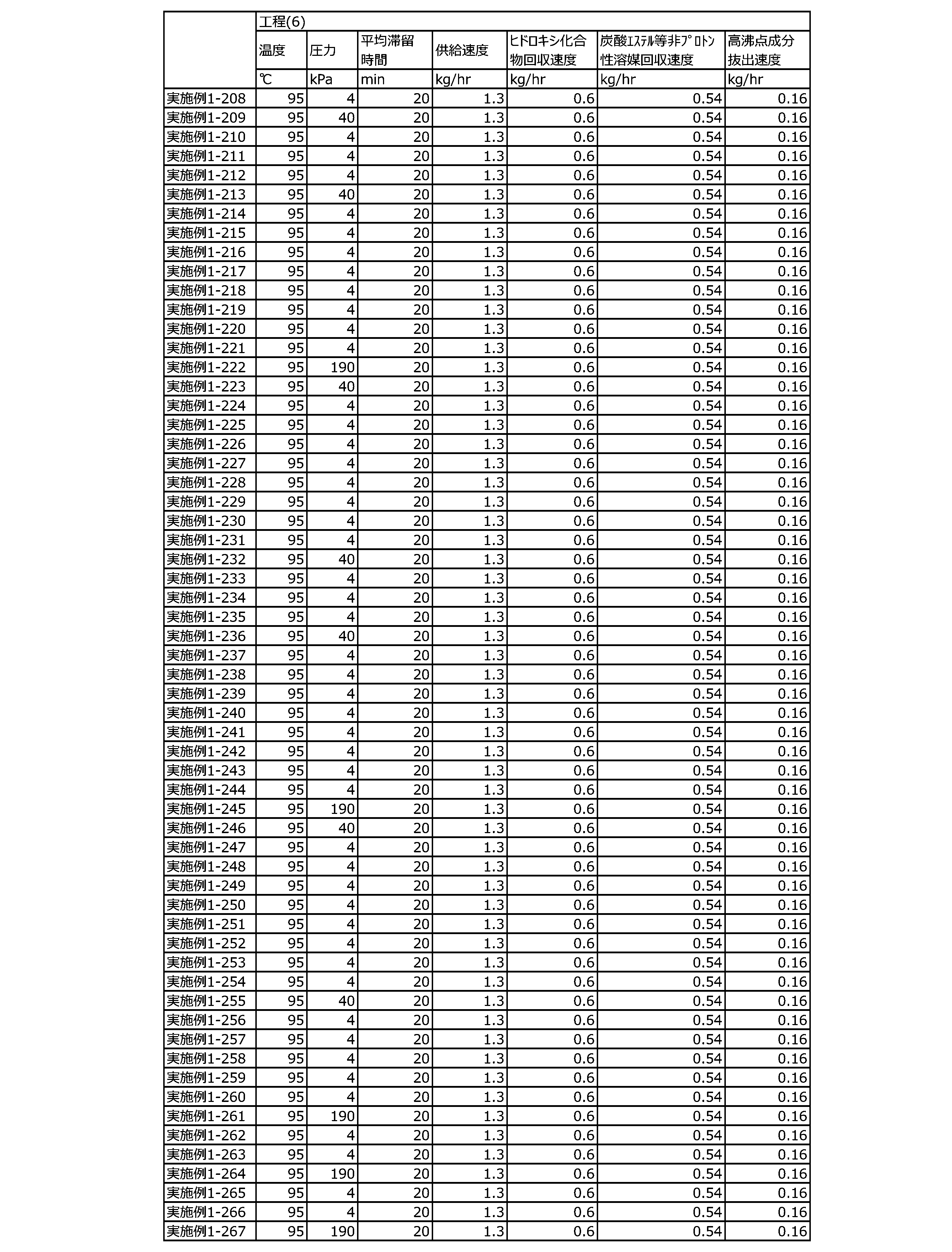 Figure JPOXMLDOC01-appb-T000140