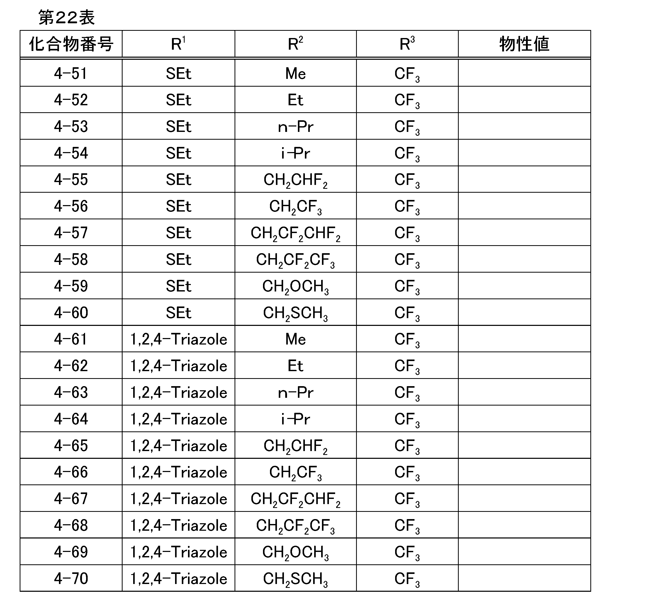 Figure JPOXMLDOC01-appb-T000032