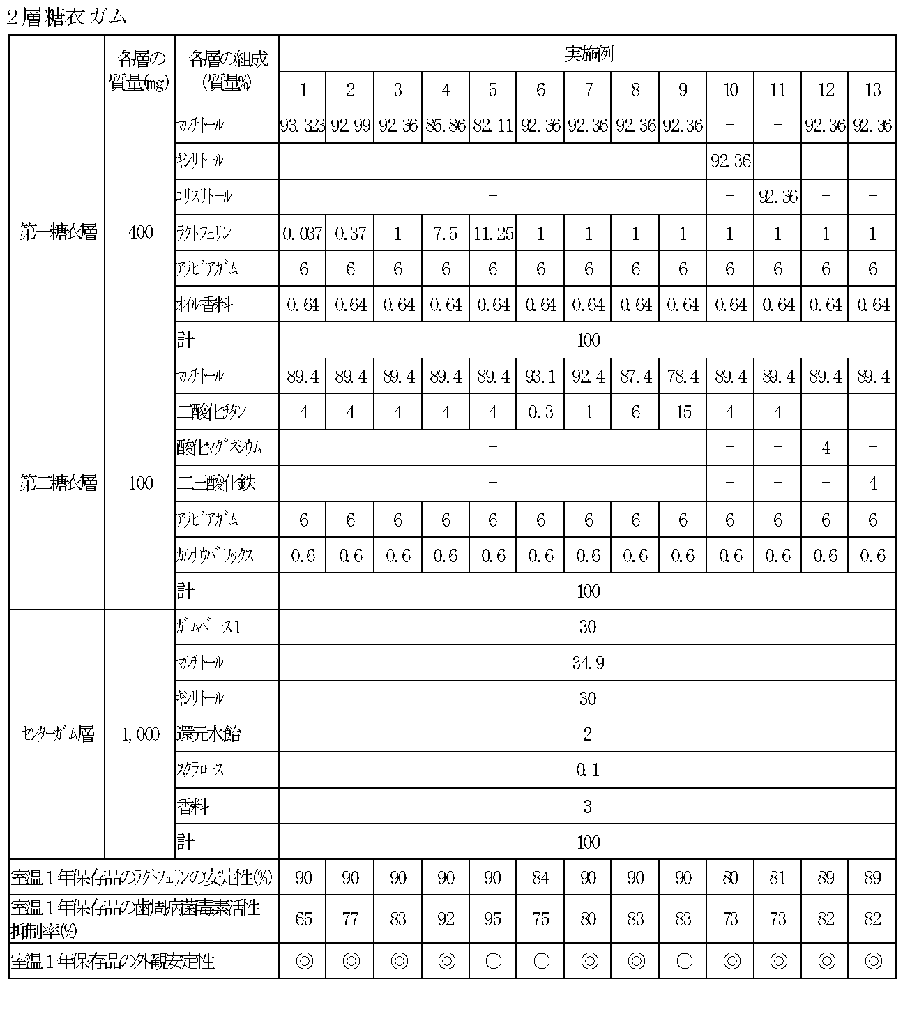 Figure JPOXMLDOC01-appb-T000003