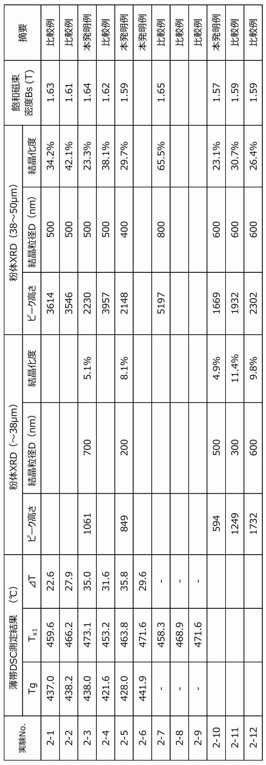 Figure JPOXMLDOC01-appb-T000004