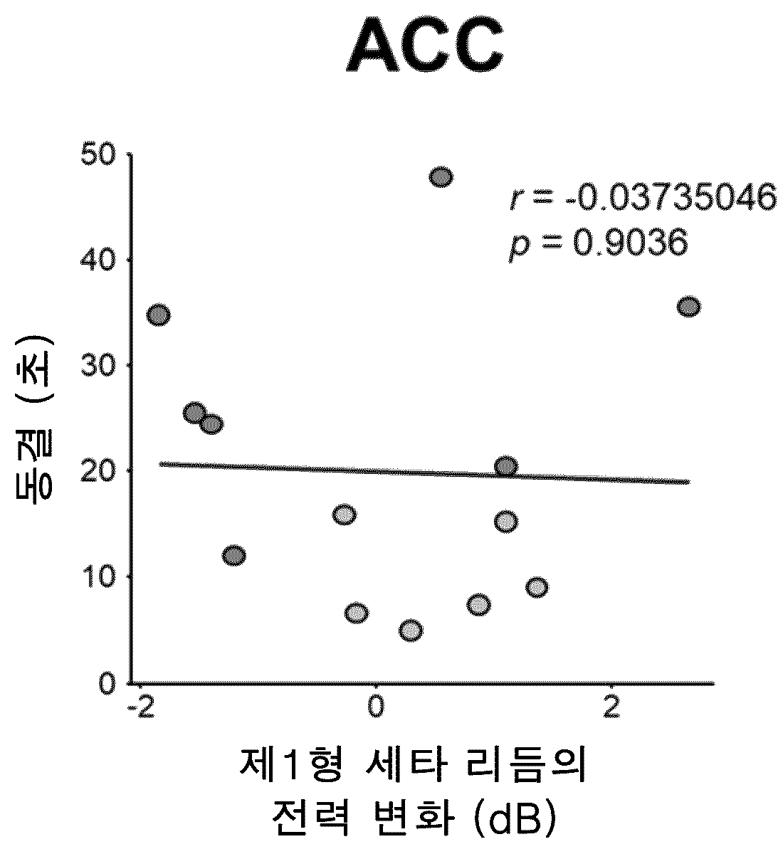 특허 도면 74