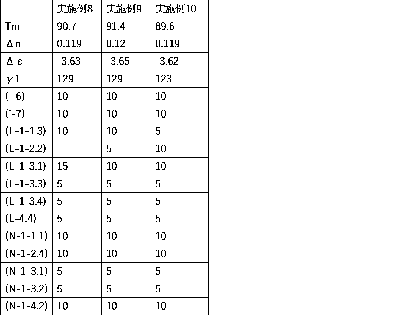 Figure JPOXMLDOC01-appb-T000099
