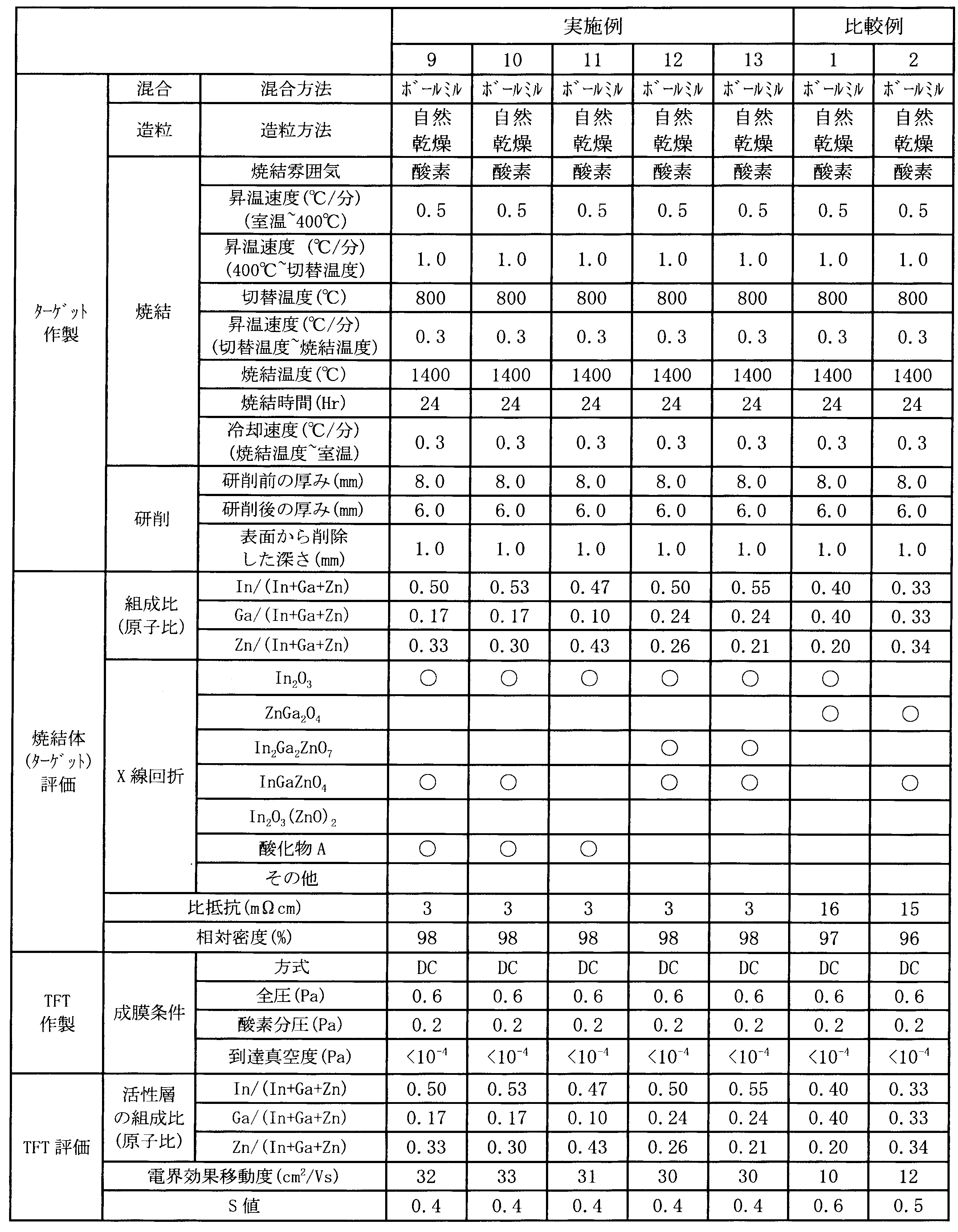 Figure JPOXMLDOC01-appb-T000002