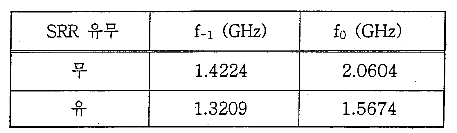 Figure WO-DOC-TABLE-1