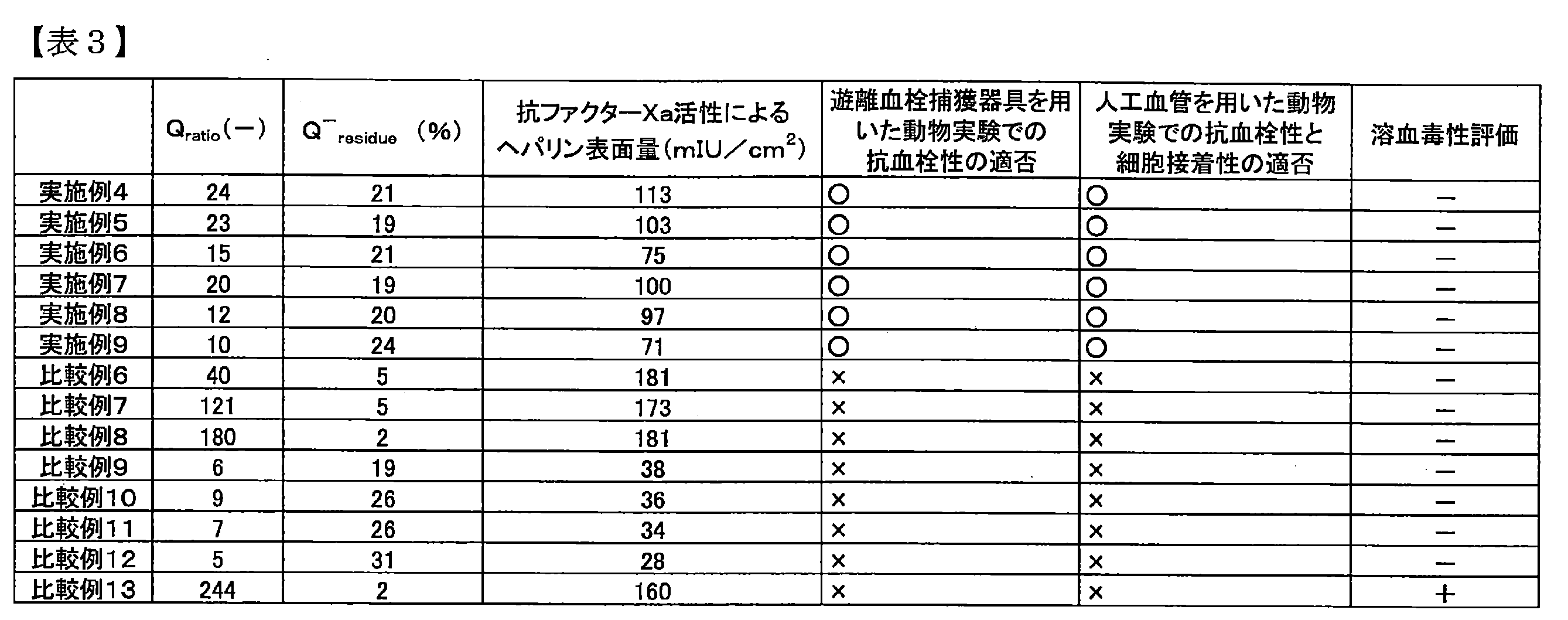 Figure JPOXMLDOC01-appb-T000003