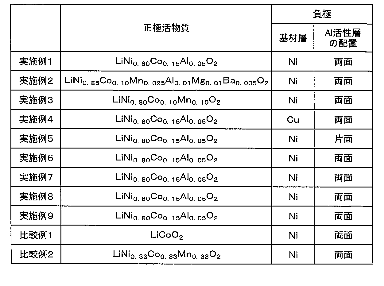 Figure JPOXMLDOC01-appb-T000003