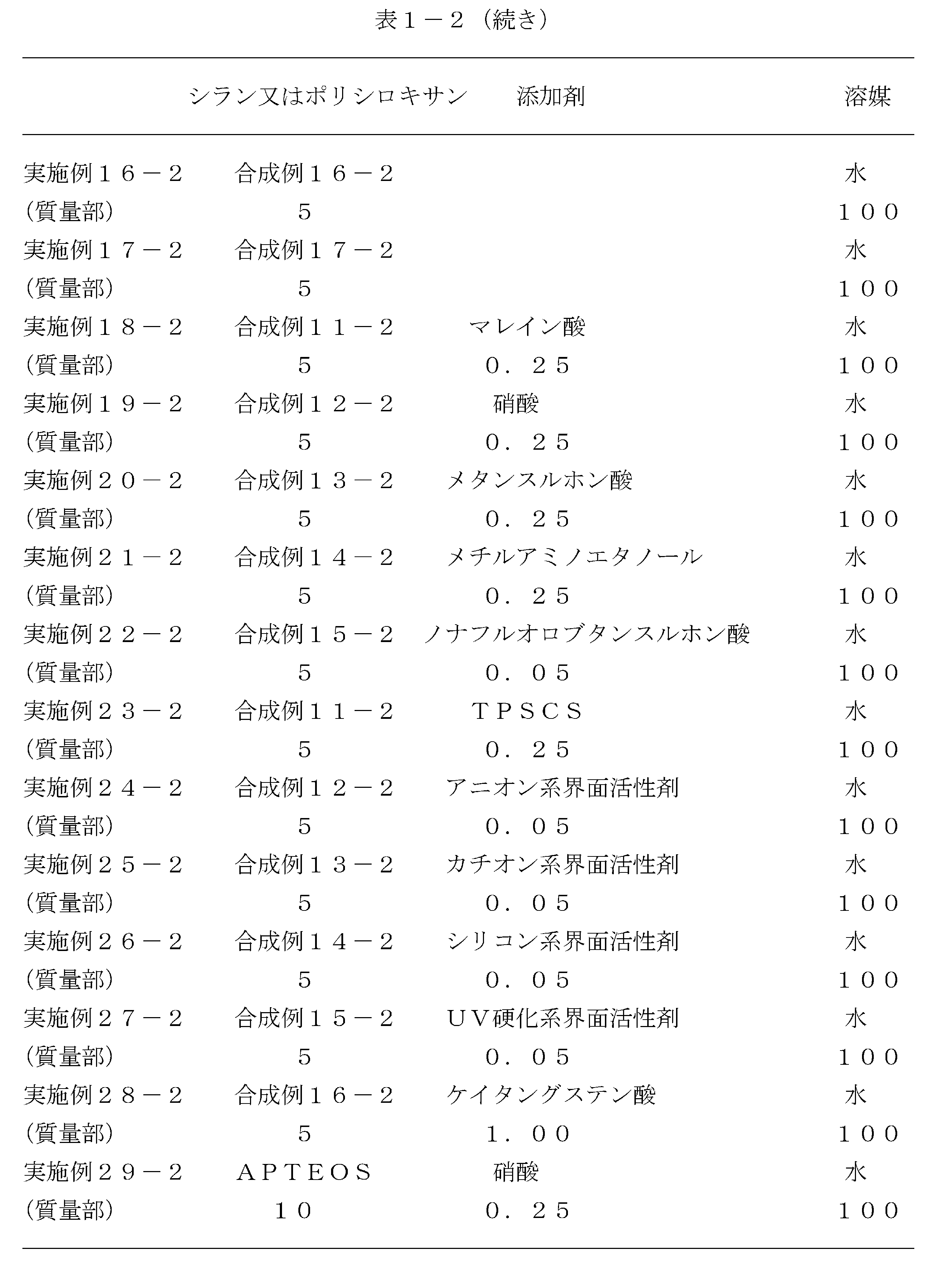 Figure JPOXMLDOC01-appb-T000106