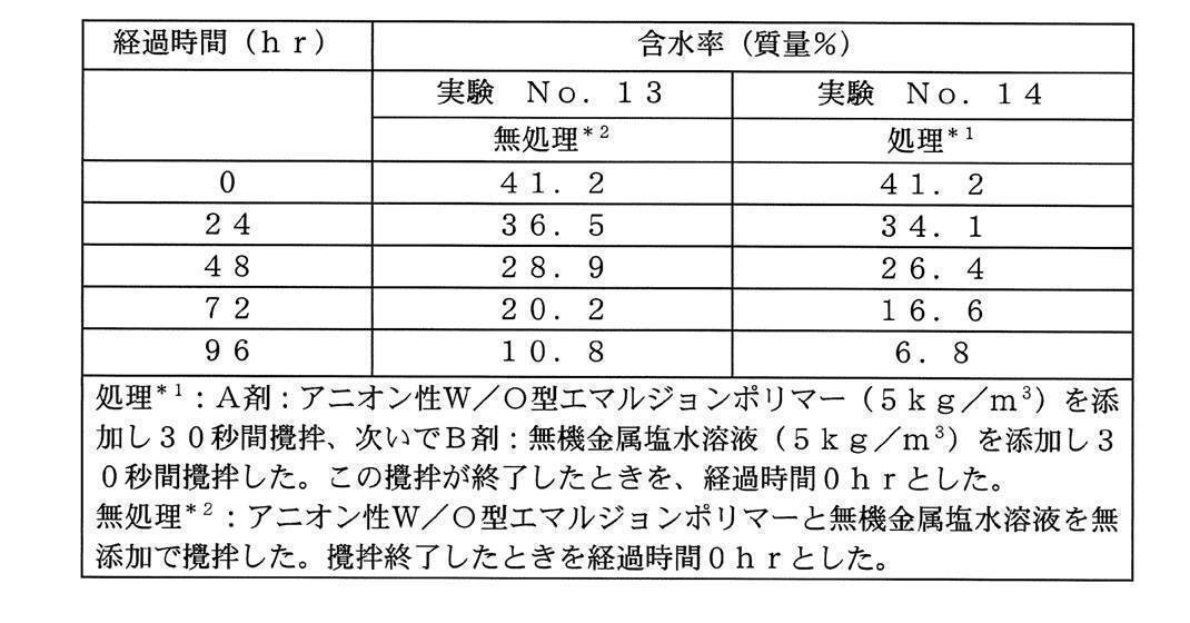 Figure JPOXMLDOC01-appb-T000005
