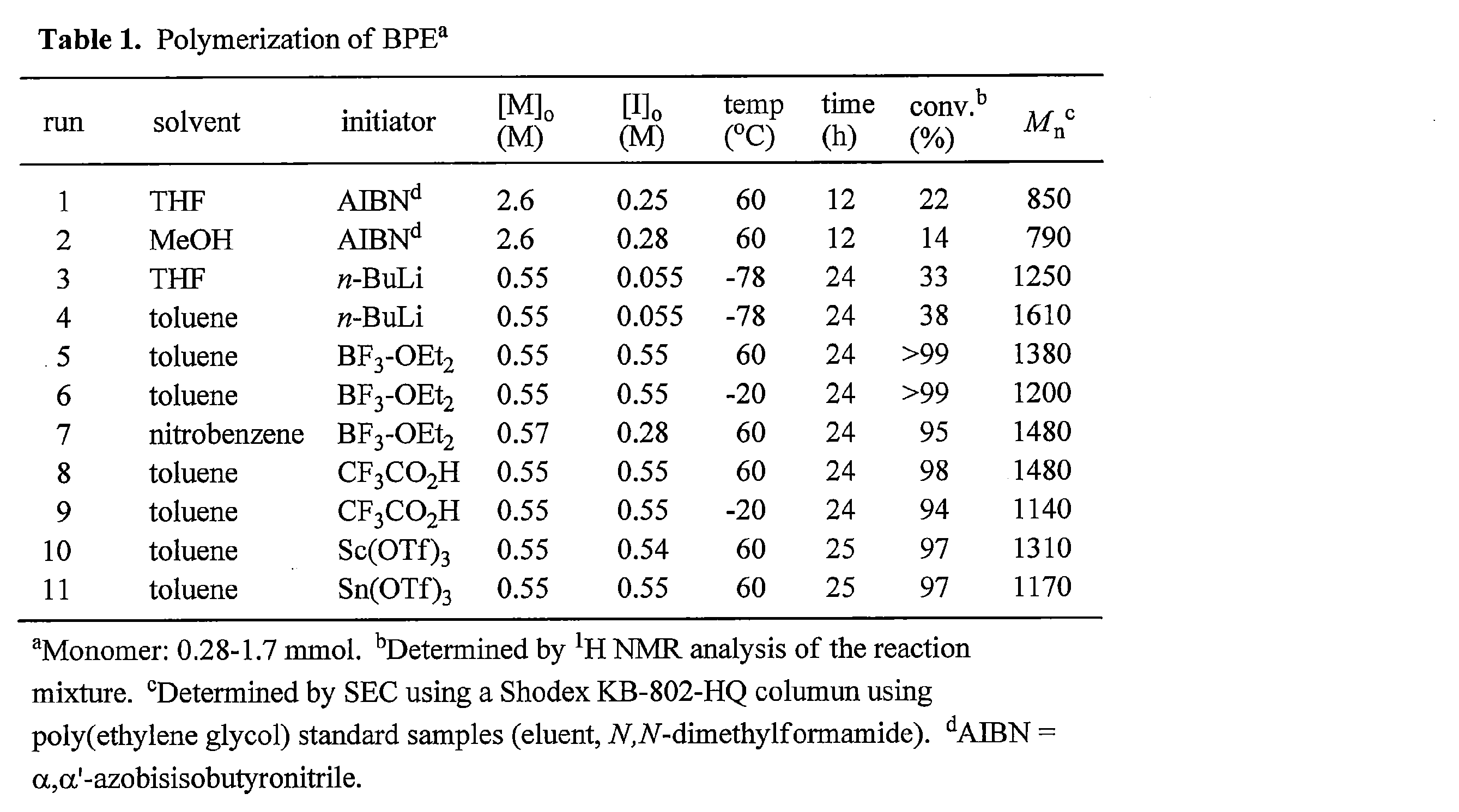 Figure JPOXMLDOC01-appb-T000036