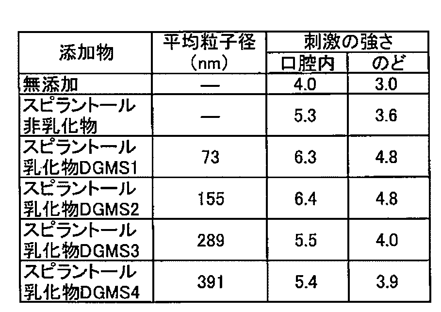 Figure JPOXMLDOC01-appb-T000005