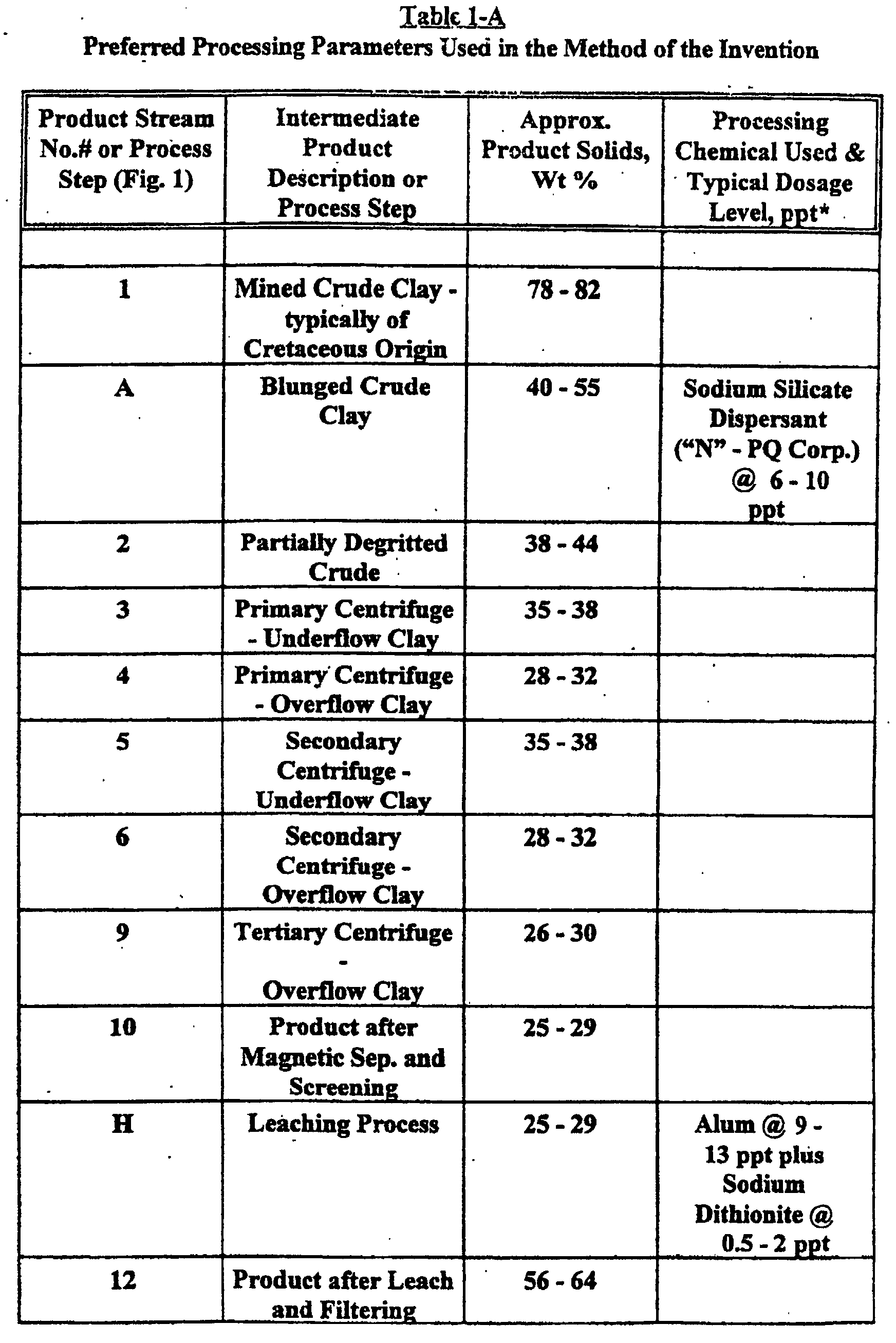 Figure 00140001