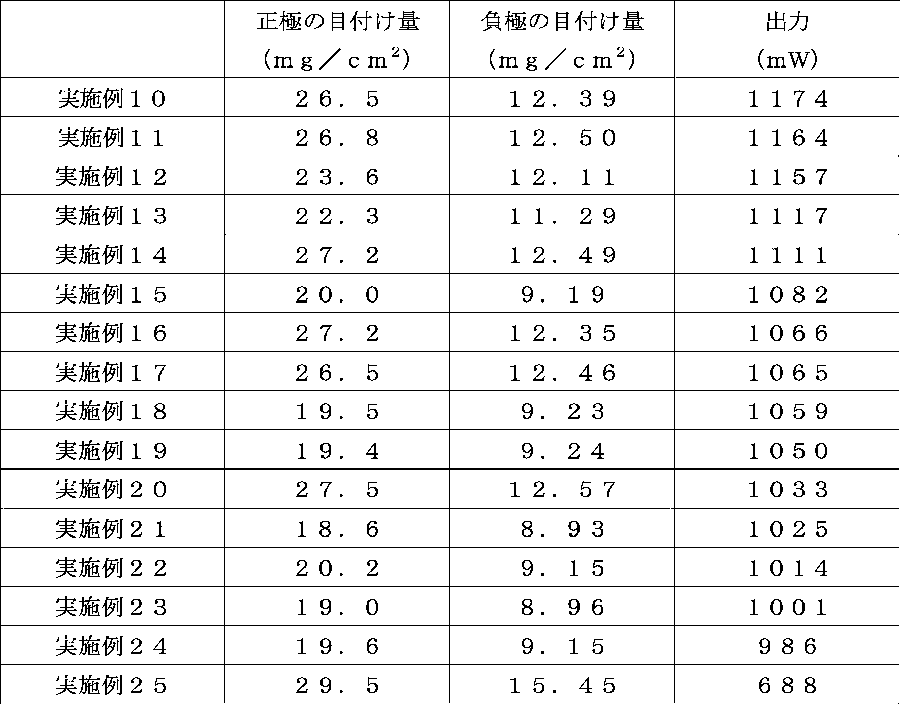 Figure JPOXMLDOC01-appb-T000015