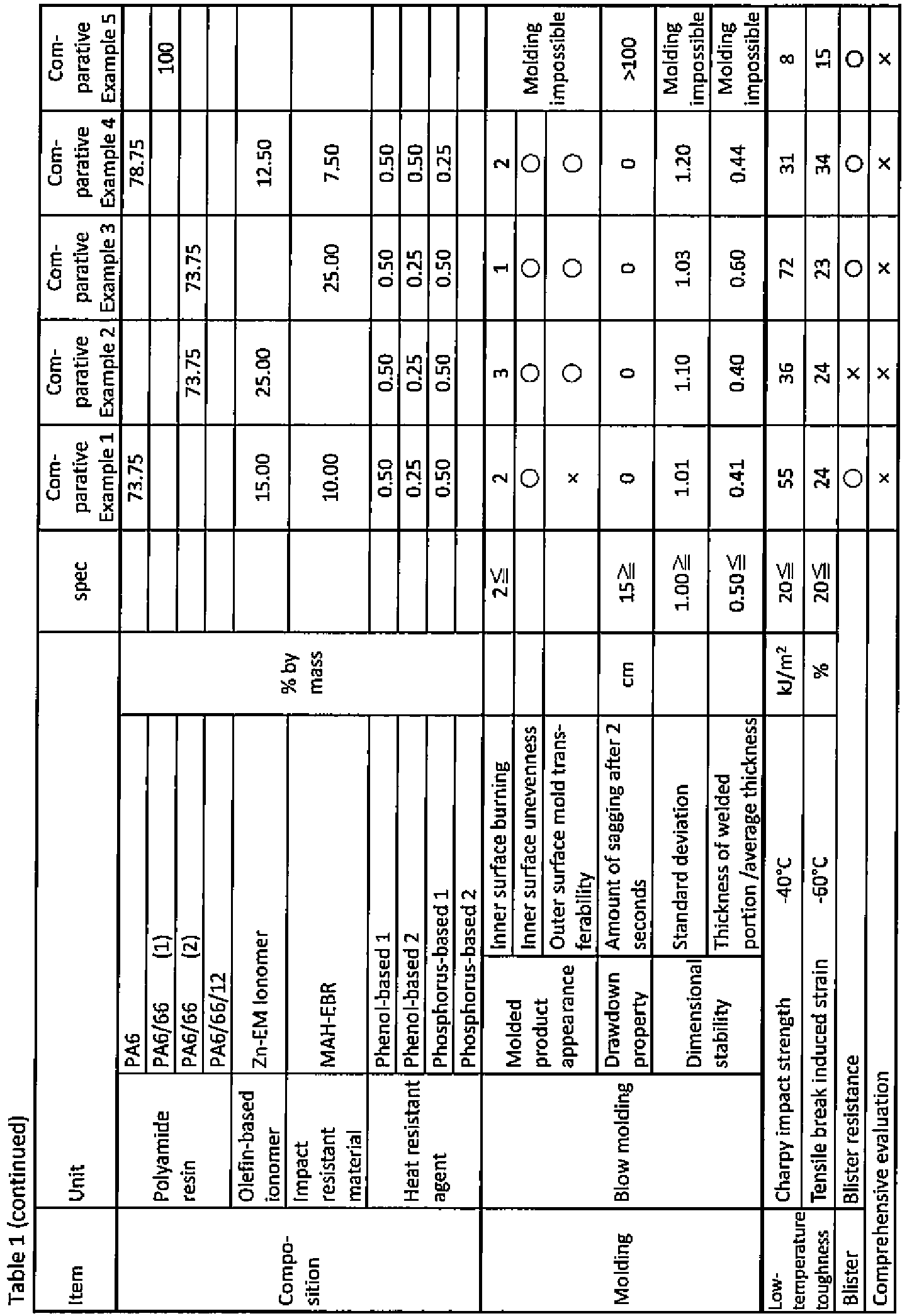 Figure imgb0002