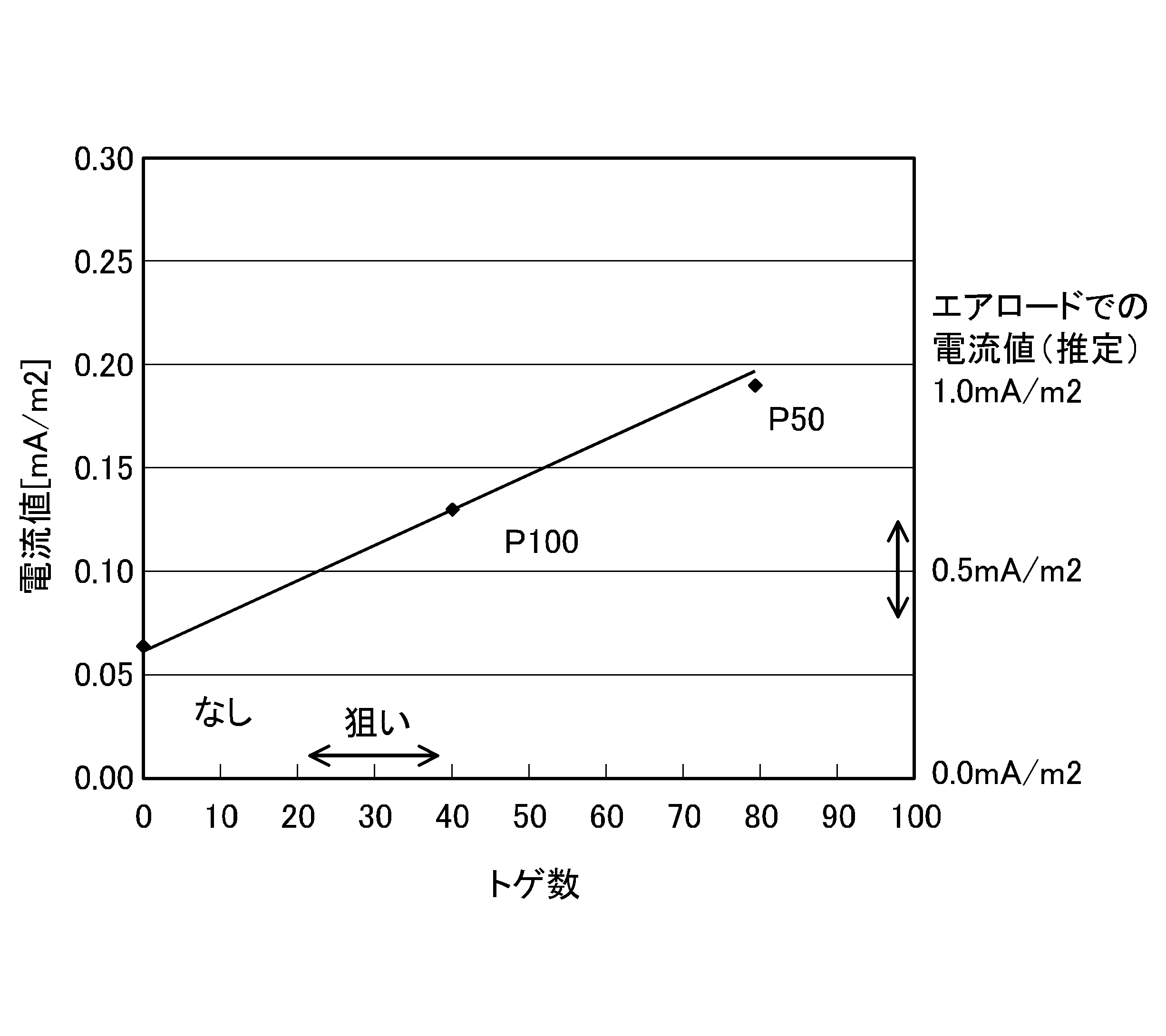 WO2016031024A1 - 湿式電気集塵機及びそれに用いる放電線 - Google Patents