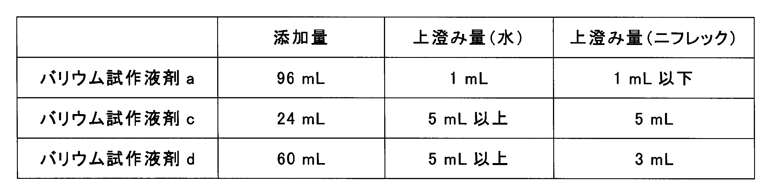 Figure JPOXMLDOC01-appb-T000004