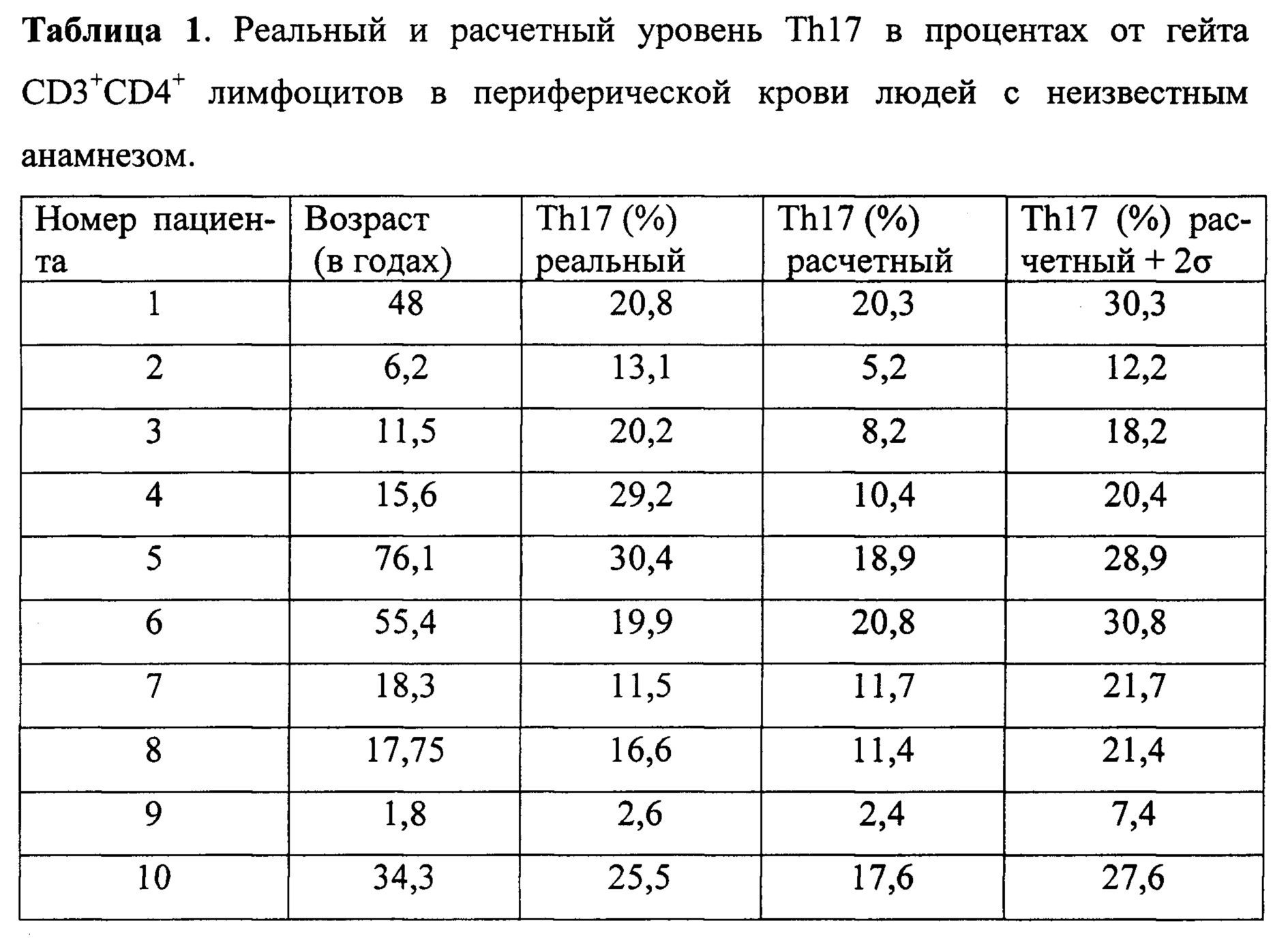 Figure 00000001