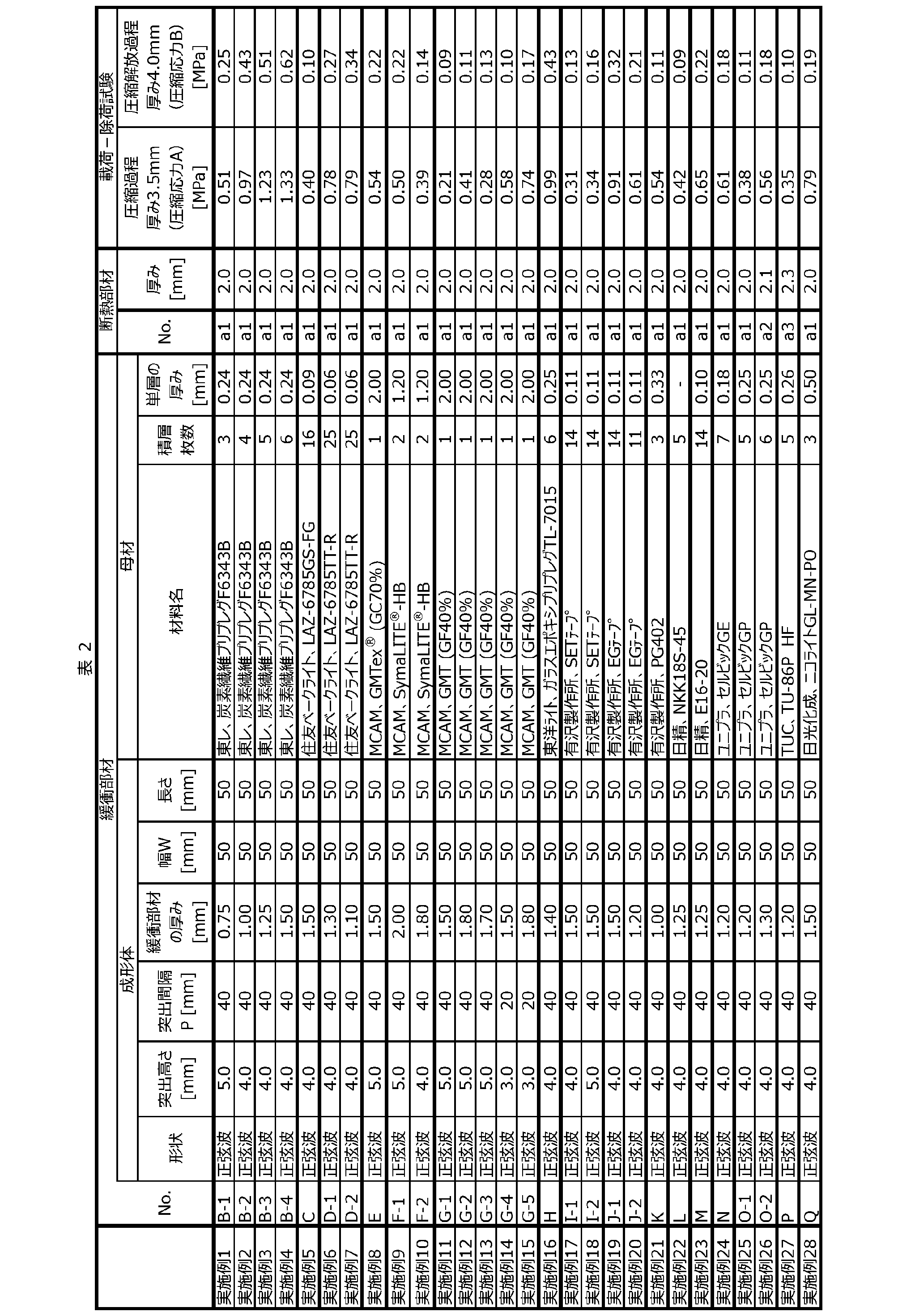 Figure JPOXMLDOC01-appb-T000002