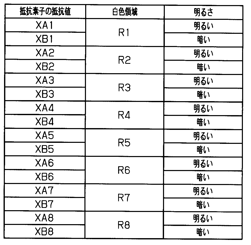 Figure JPOXMLDOC01-appb-T000009