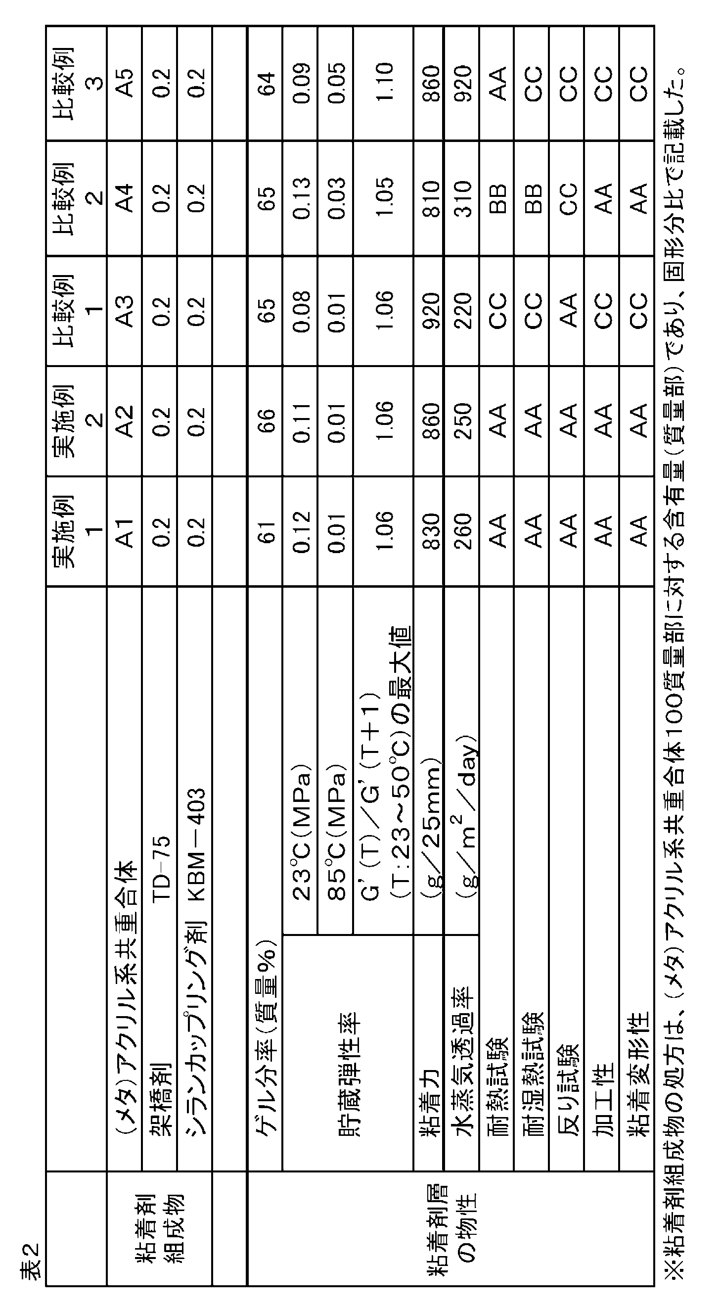 Figure JPOXMLDOC01-appb-T000002