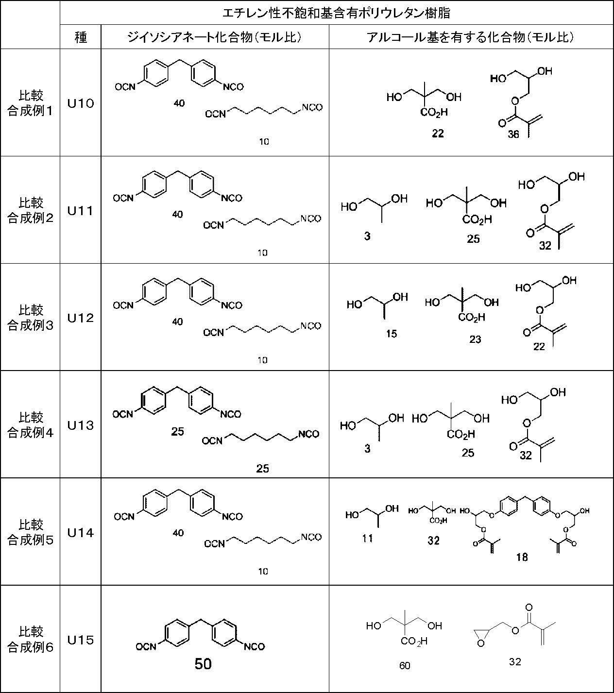 Figure JPOXMLDOC01-appb-T000020