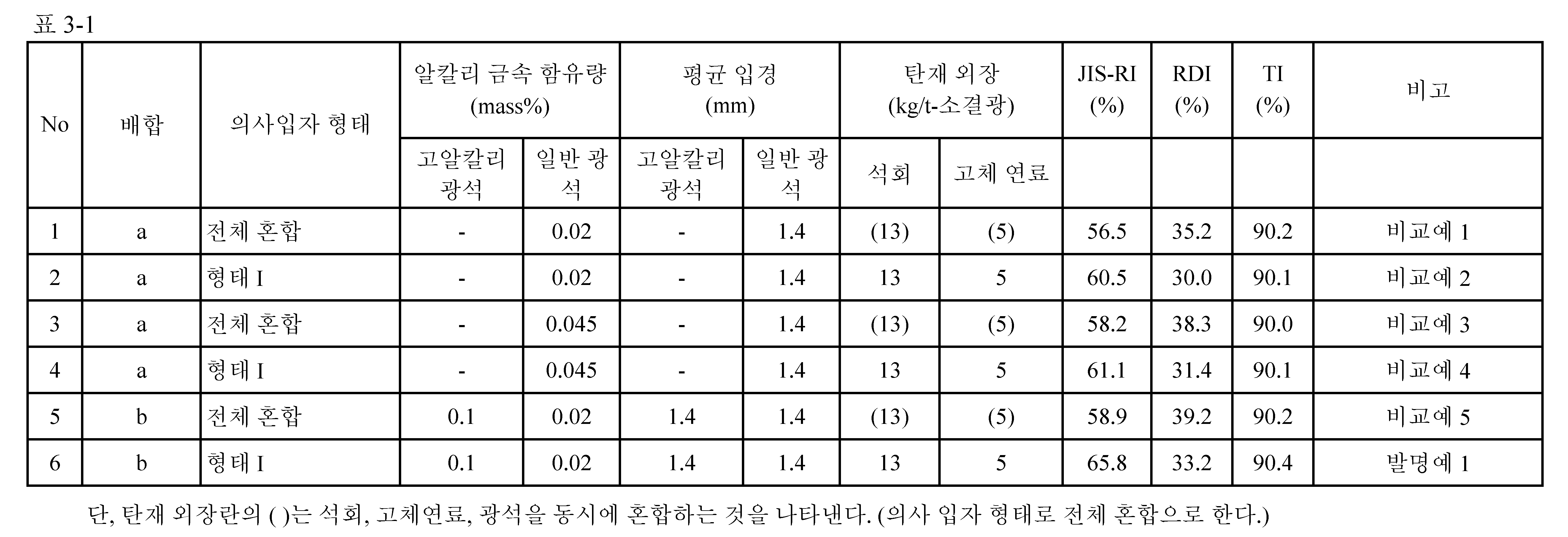 Figure pct00003