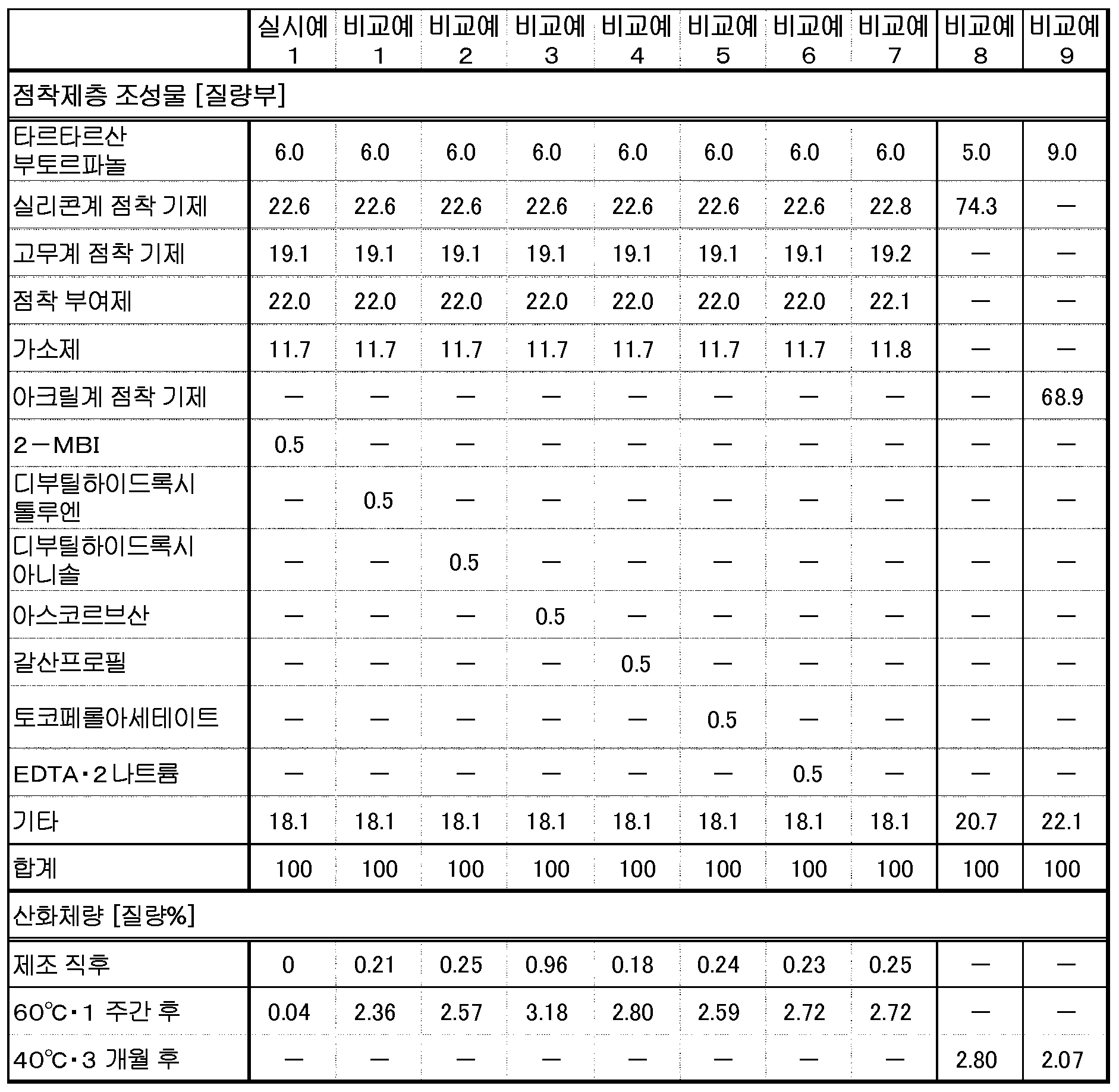 Figure pct00003
