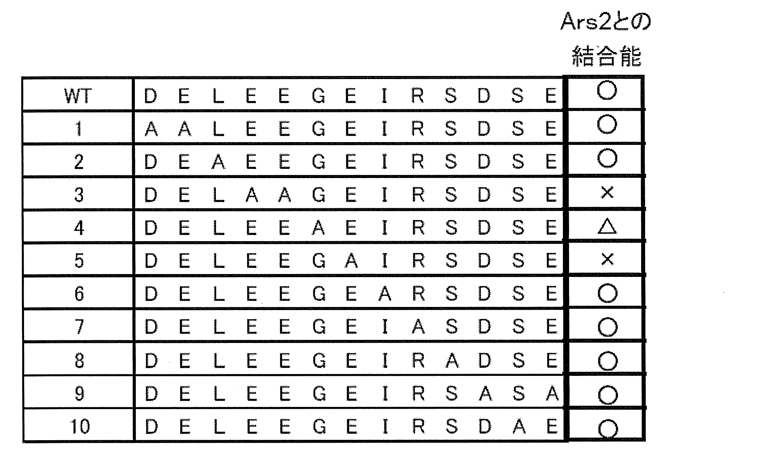 Figure JPOXMLDOC01-appb-T000004