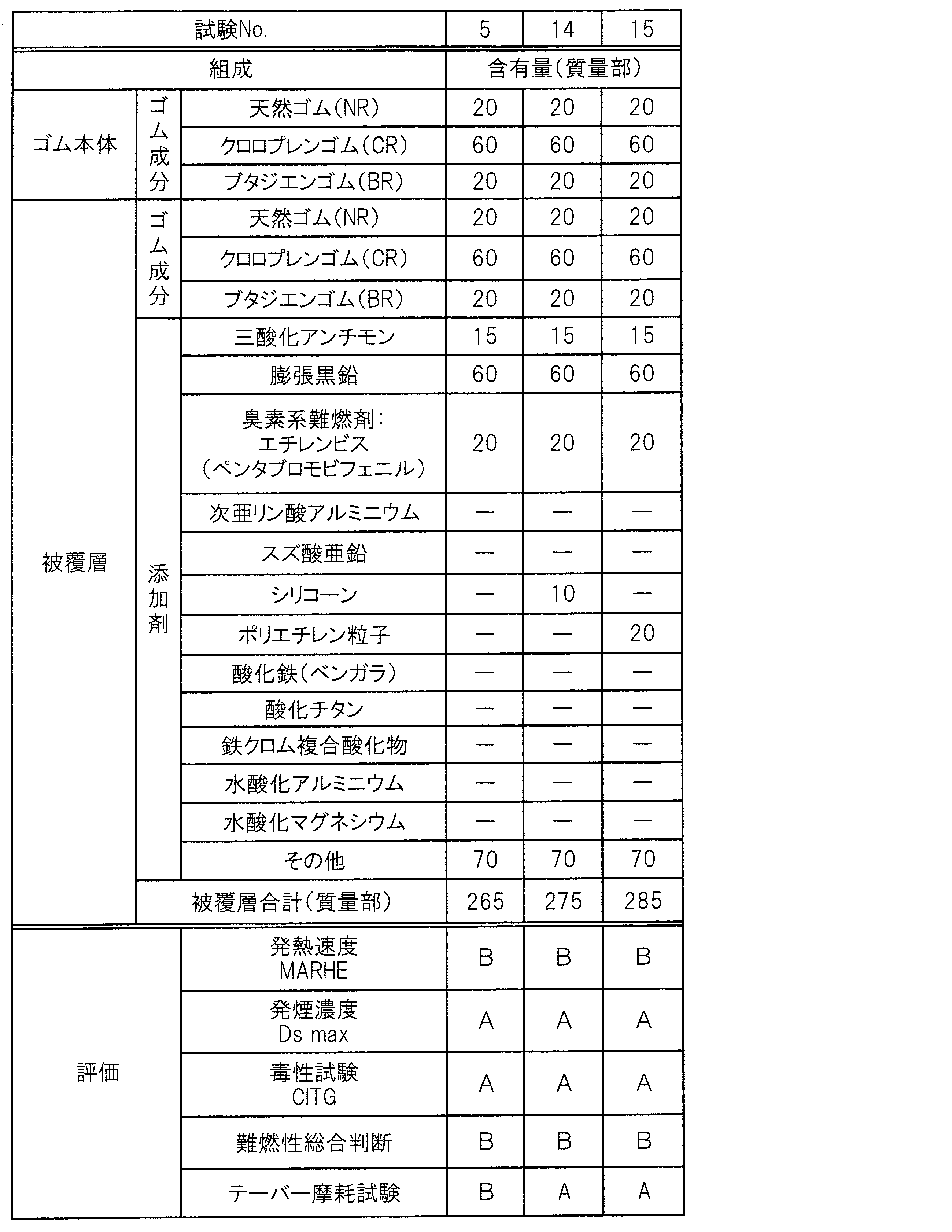 Figure JPOXMLDOC01-appb-T000003