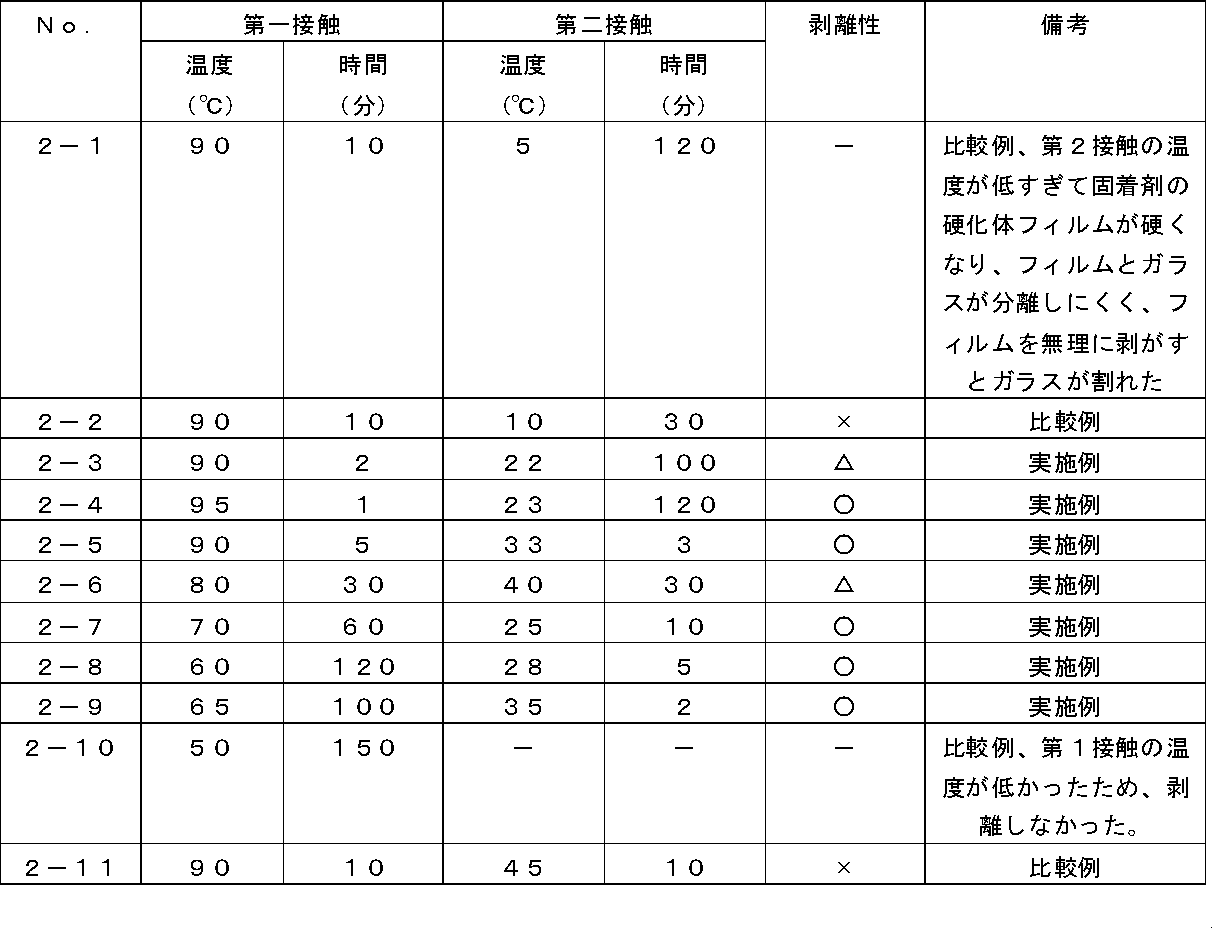 Figure JPOXMLDOC01-appb-T000002