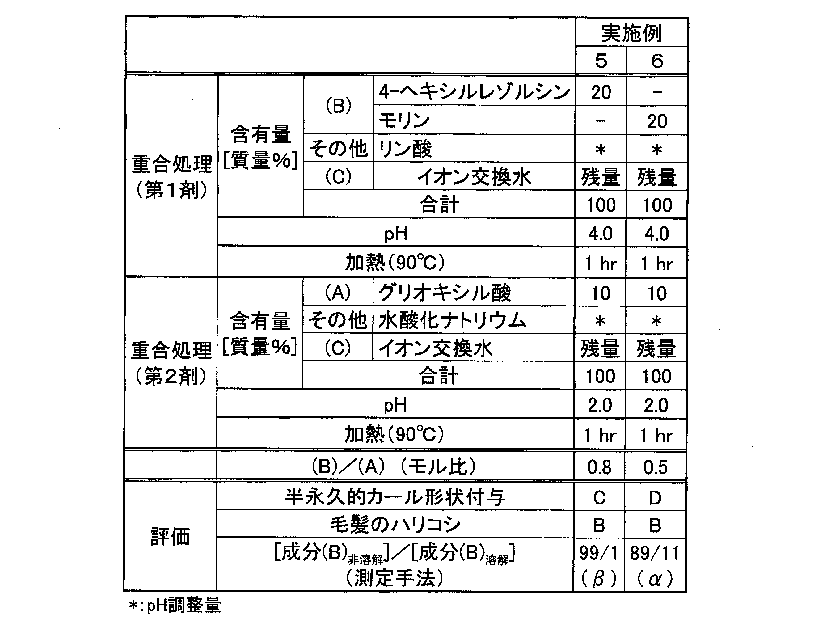 Figure JPOXMLDOC01-appb-T000035