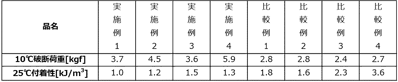 Figure JPOXMLDOC01-appb-I000003