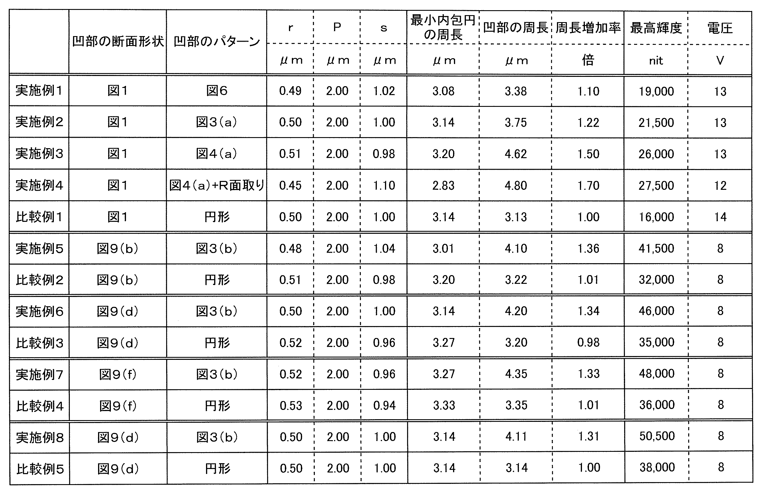 Figure JPOXMLDOC01-appb-T000002