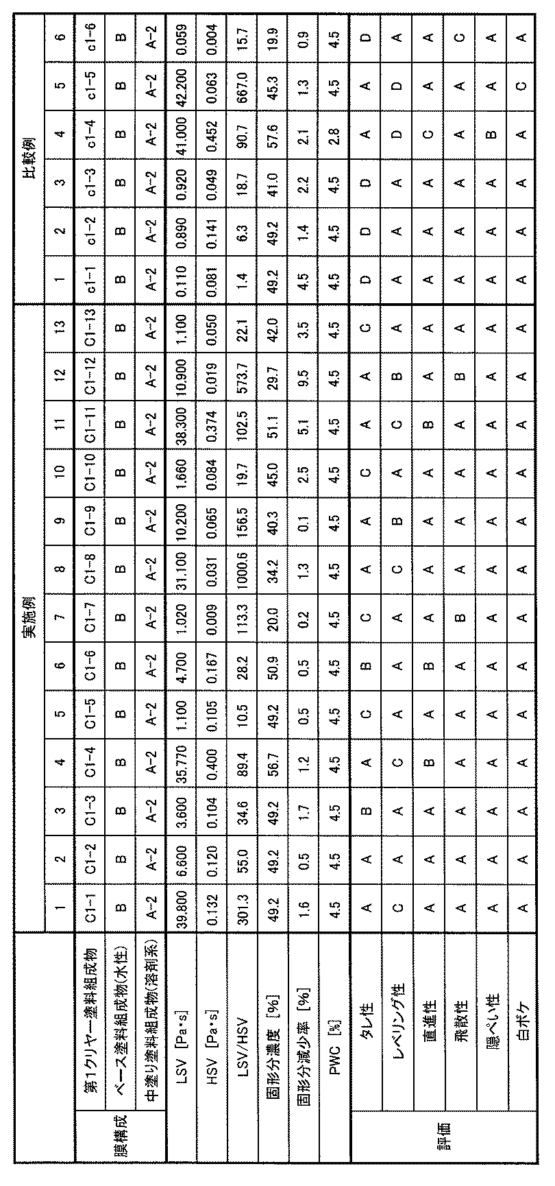 Figure JPOXMLDOC01-appb-T000002