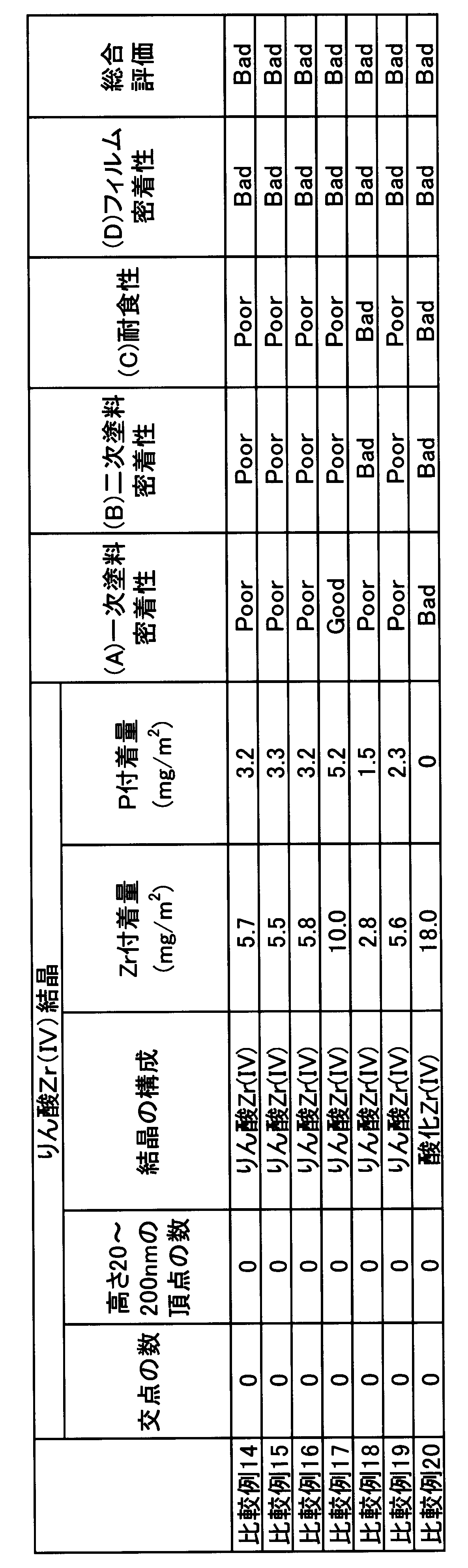 Figure JPOXMLDOC01-appb-T000008
