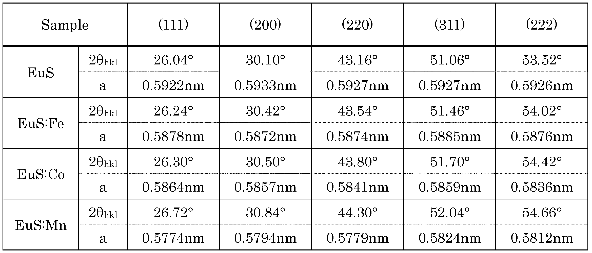 Figure JPOXMLDOC01-appb-T000002