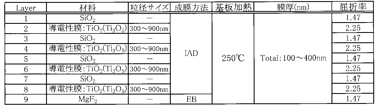 Figure JPOXMLDOC01-appb-T000002